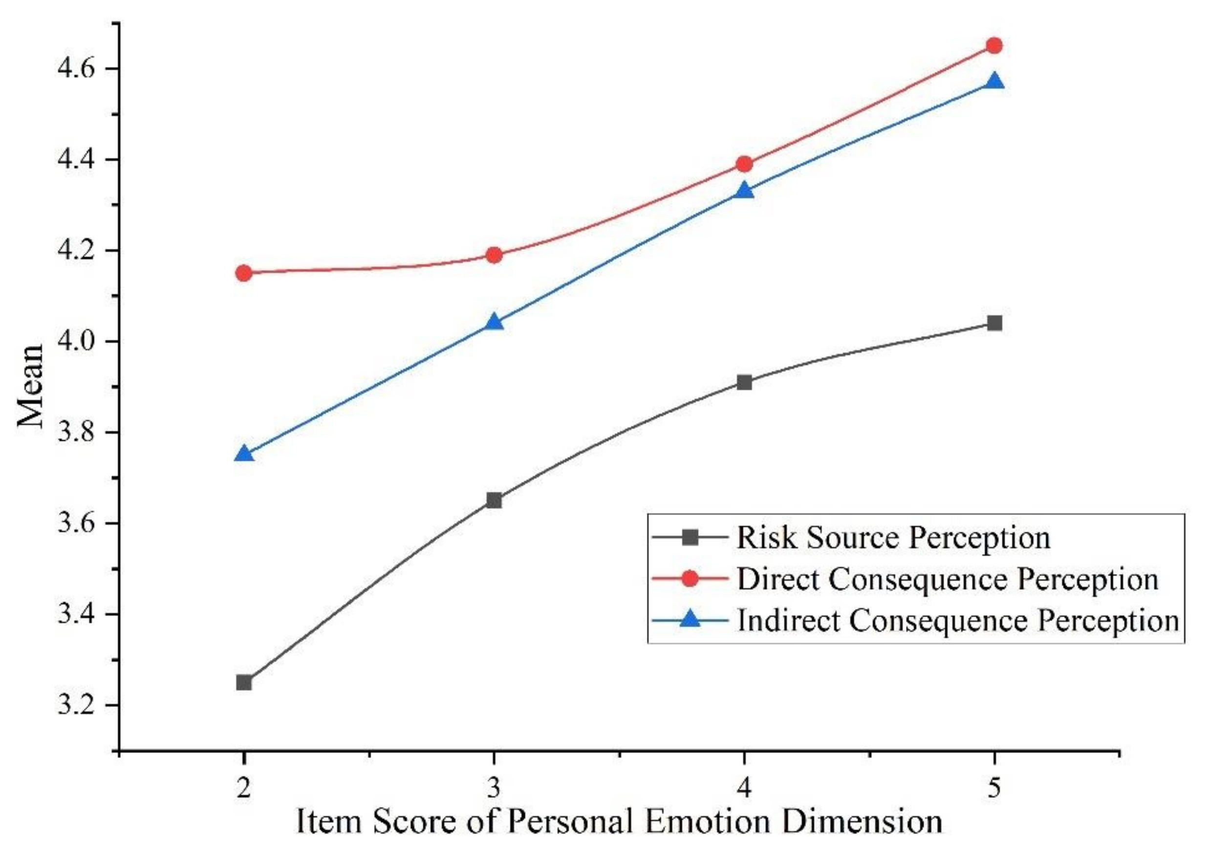 Ijerph 19 04510 g005 550