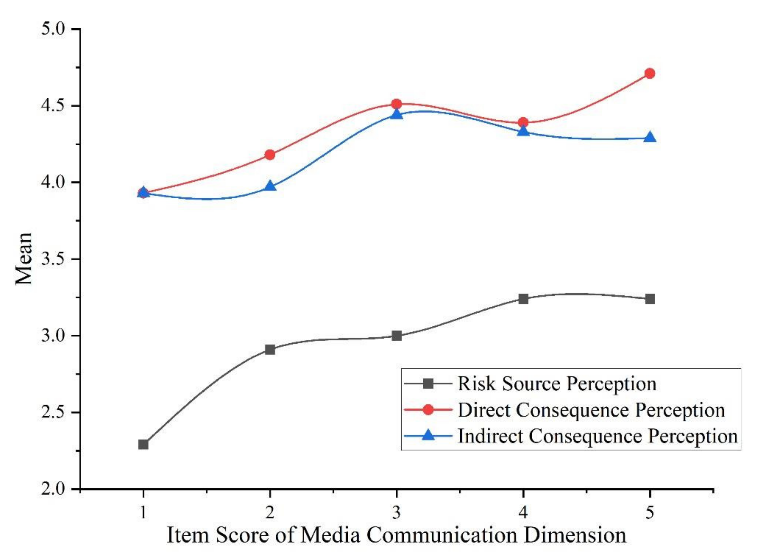 Ijerph 19 04510 g006 550