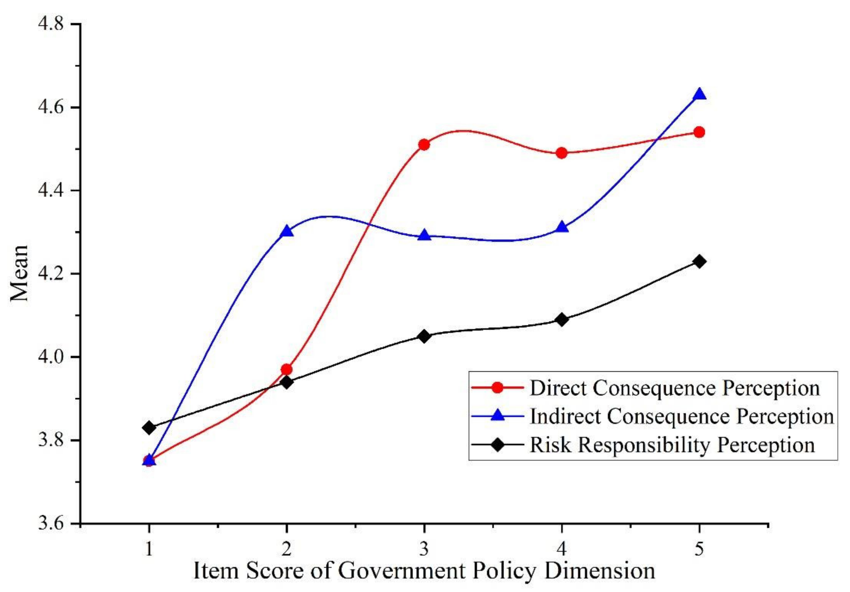 Ijerph 19 04510 g007 550