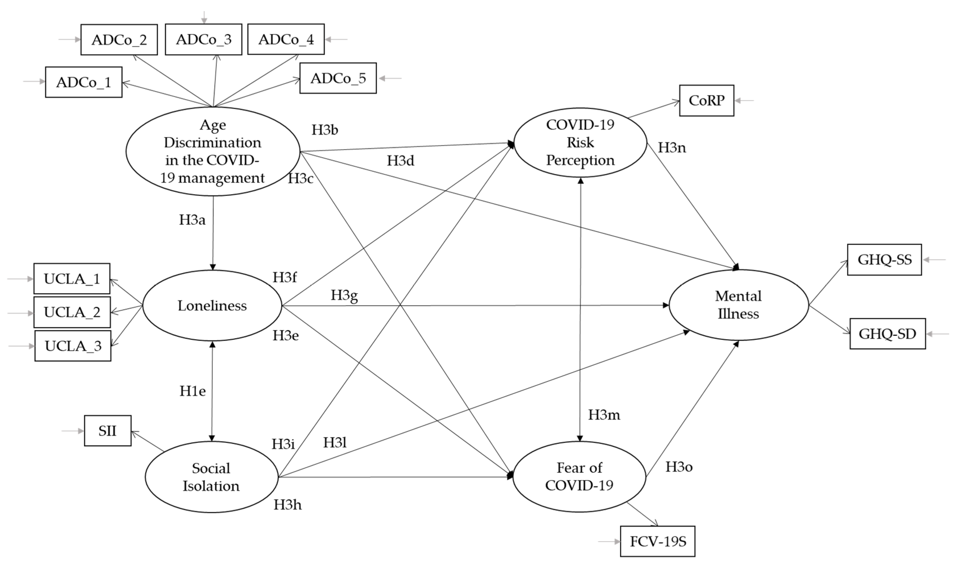 Ijerph 19 04513 g001