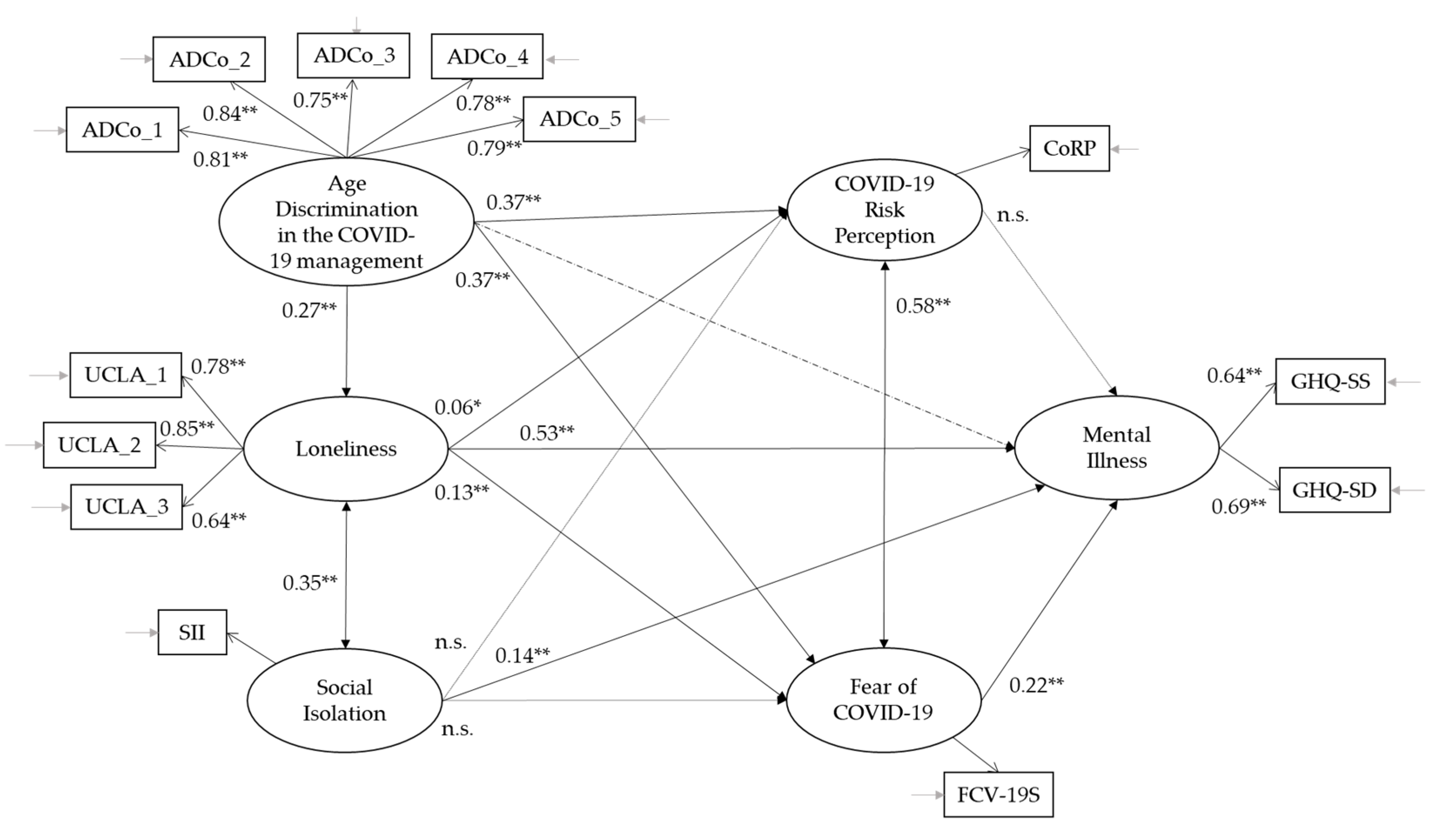 Ijerph 19 04513 g002