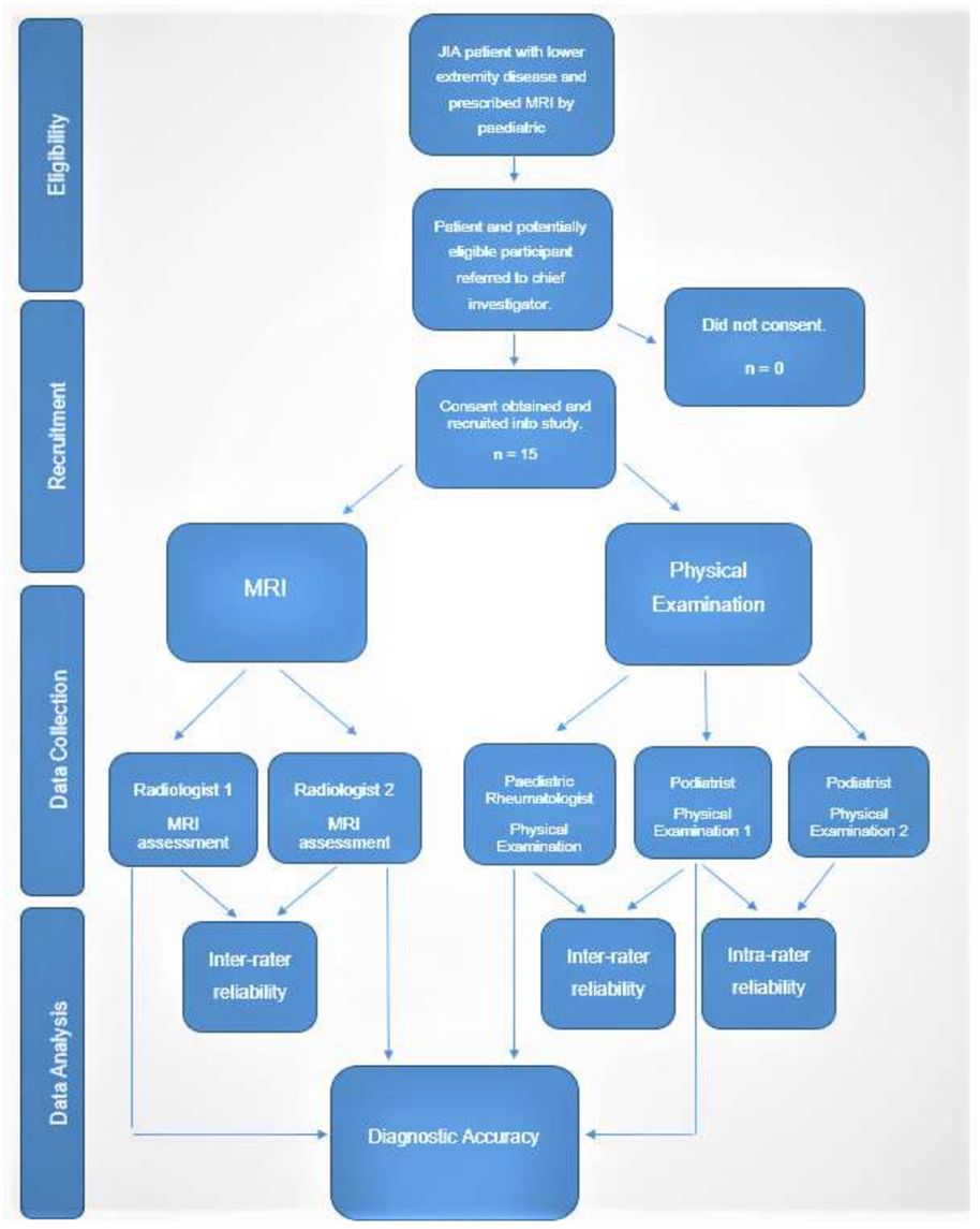 Ijerph 19 04517 g003