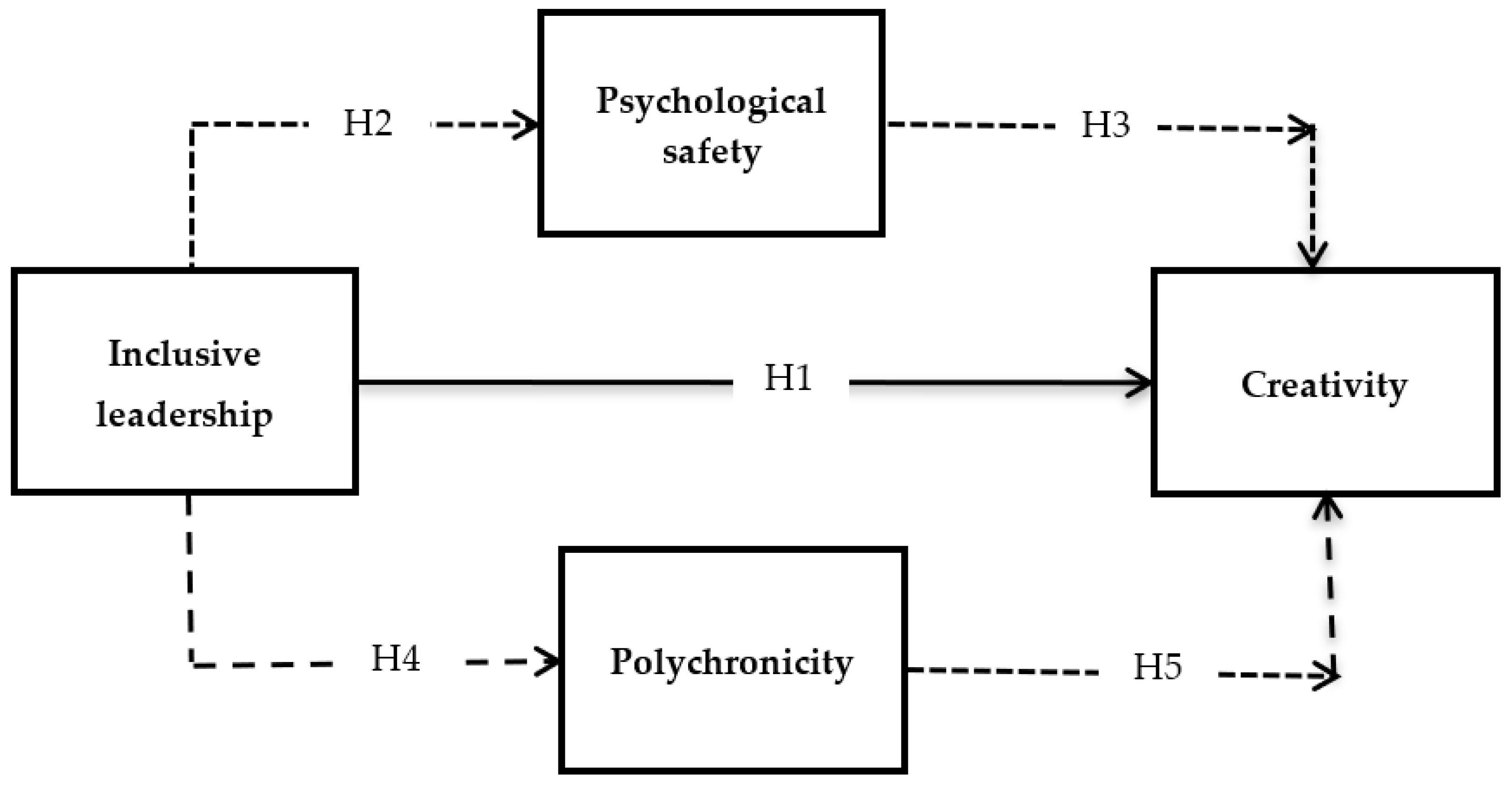 Ijerph 19 04519 g001 550