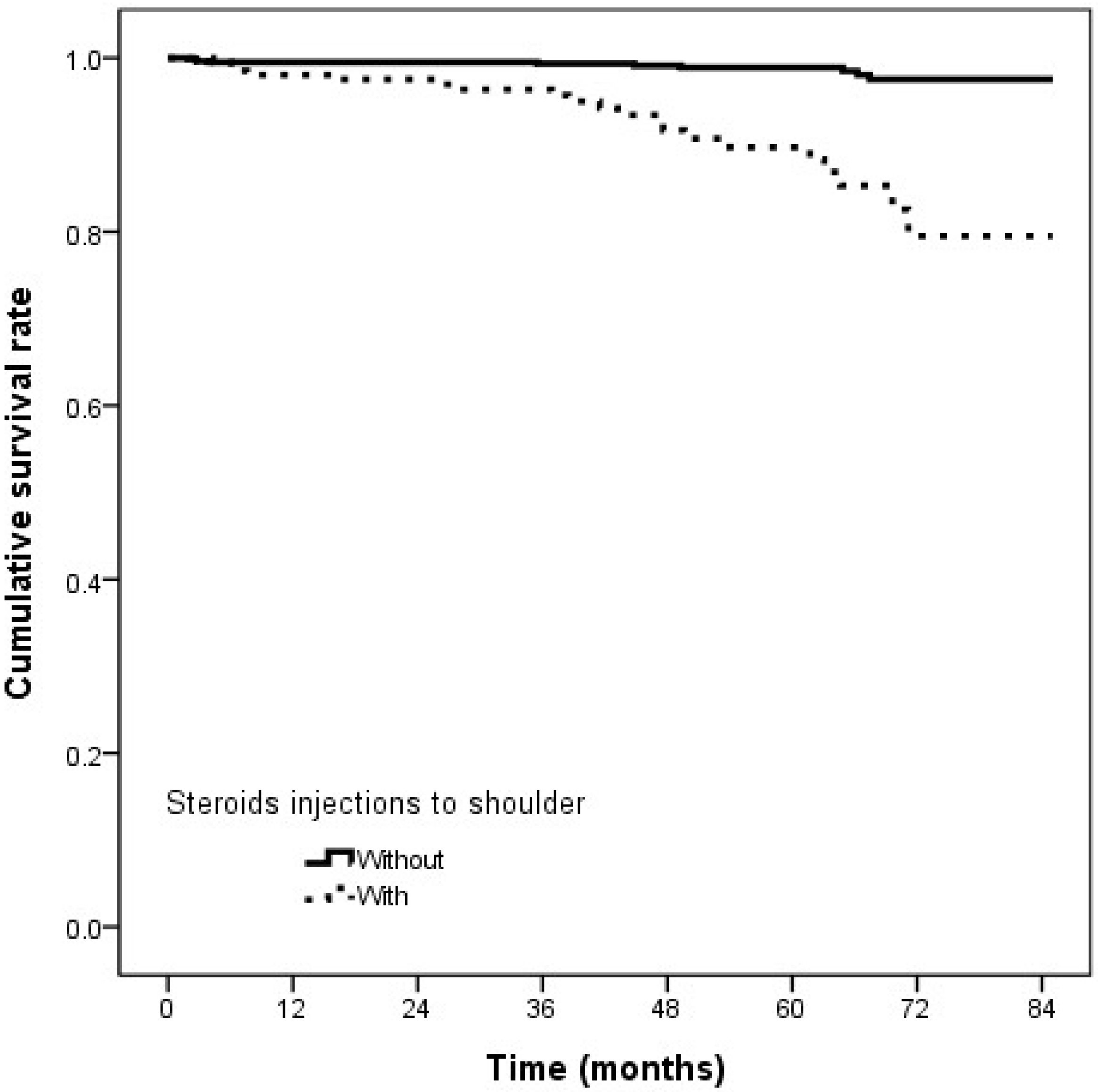 Ijerph 19 04520 g002 550