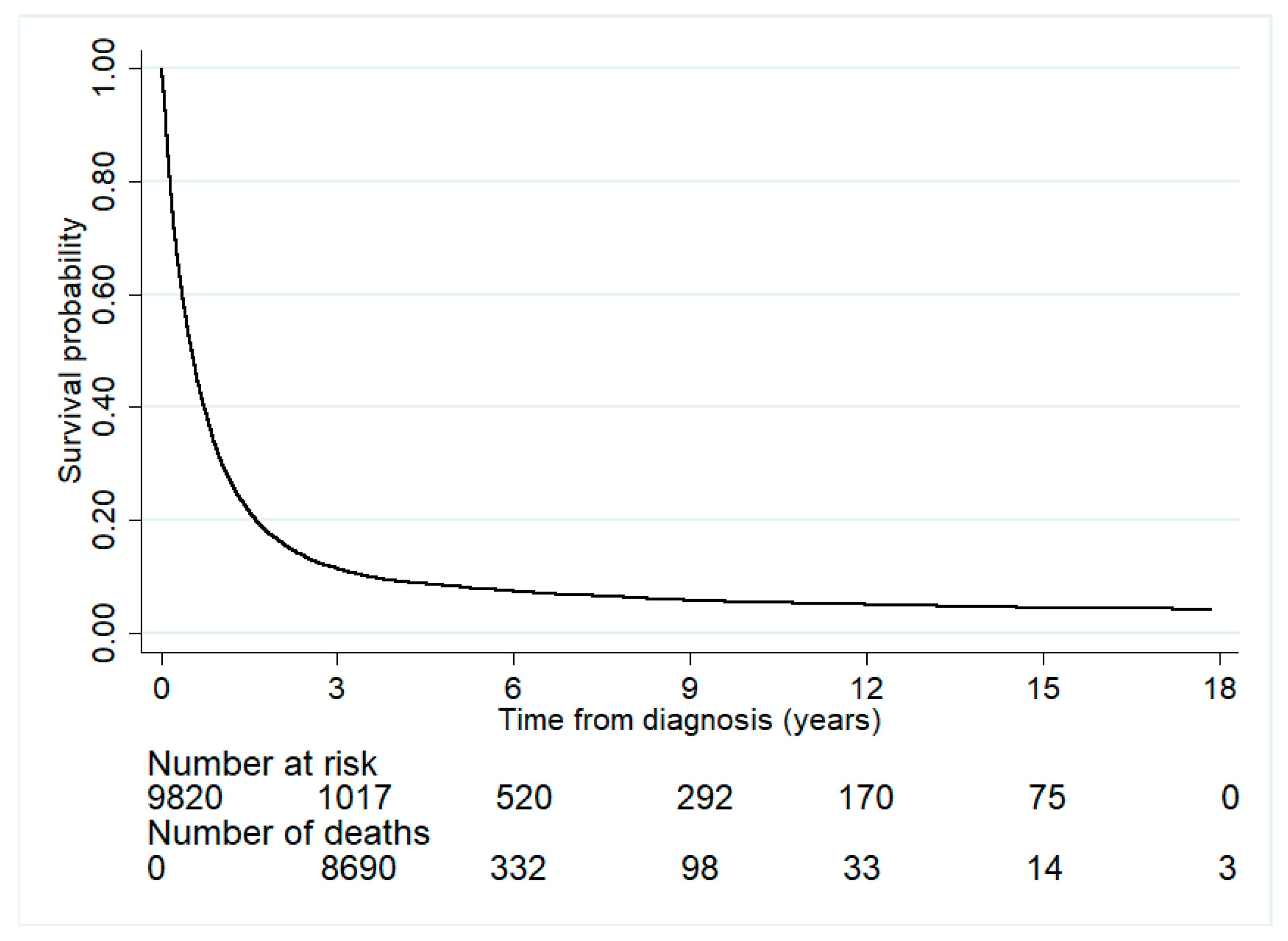 Ijerph 19 04521 g002
