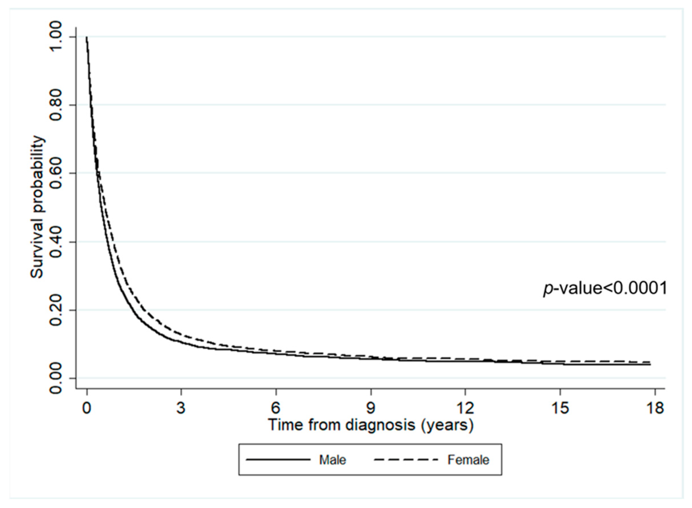 Ijerph 19 04521 g003