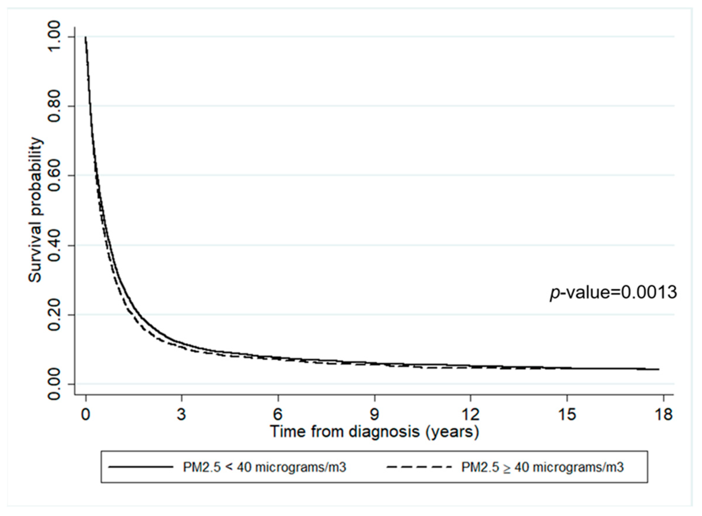 Ijerph 19 04521 g004
