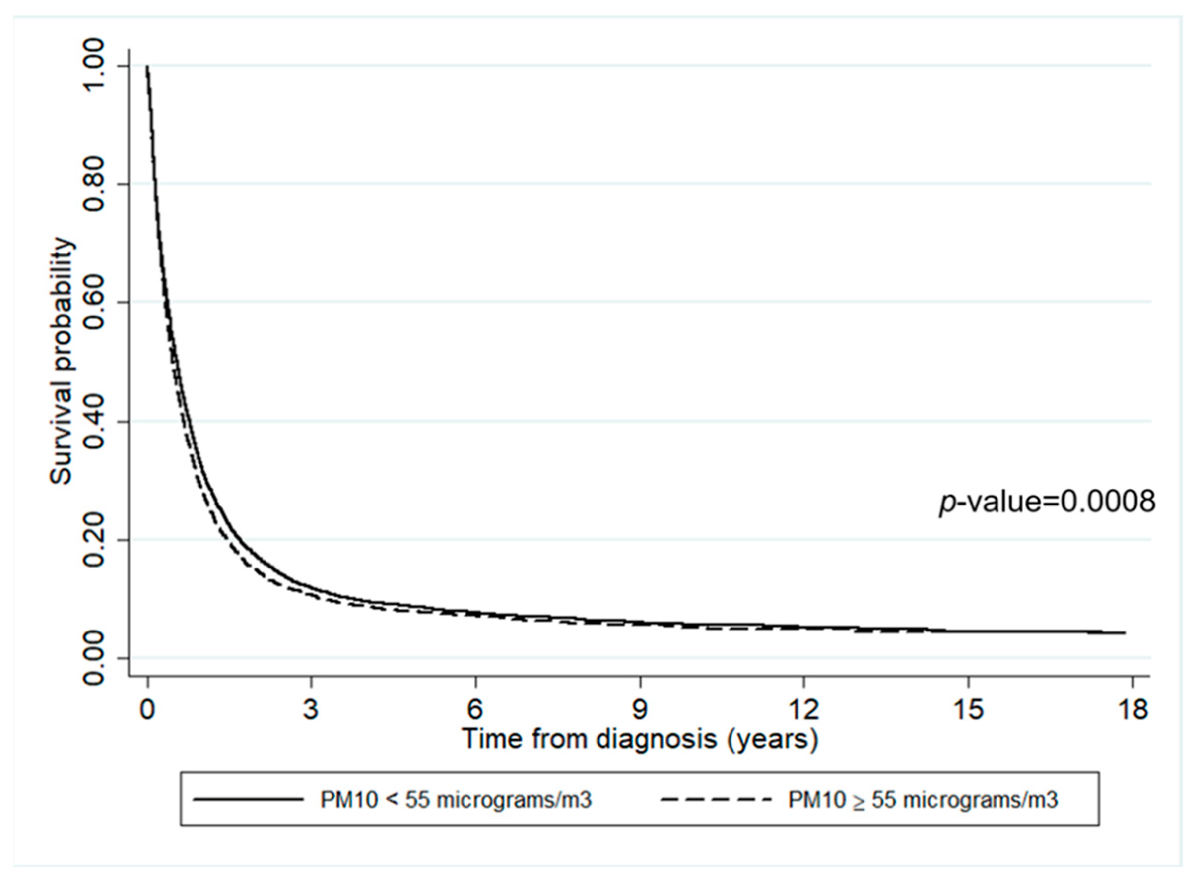 Ijerph 19 04521 g005