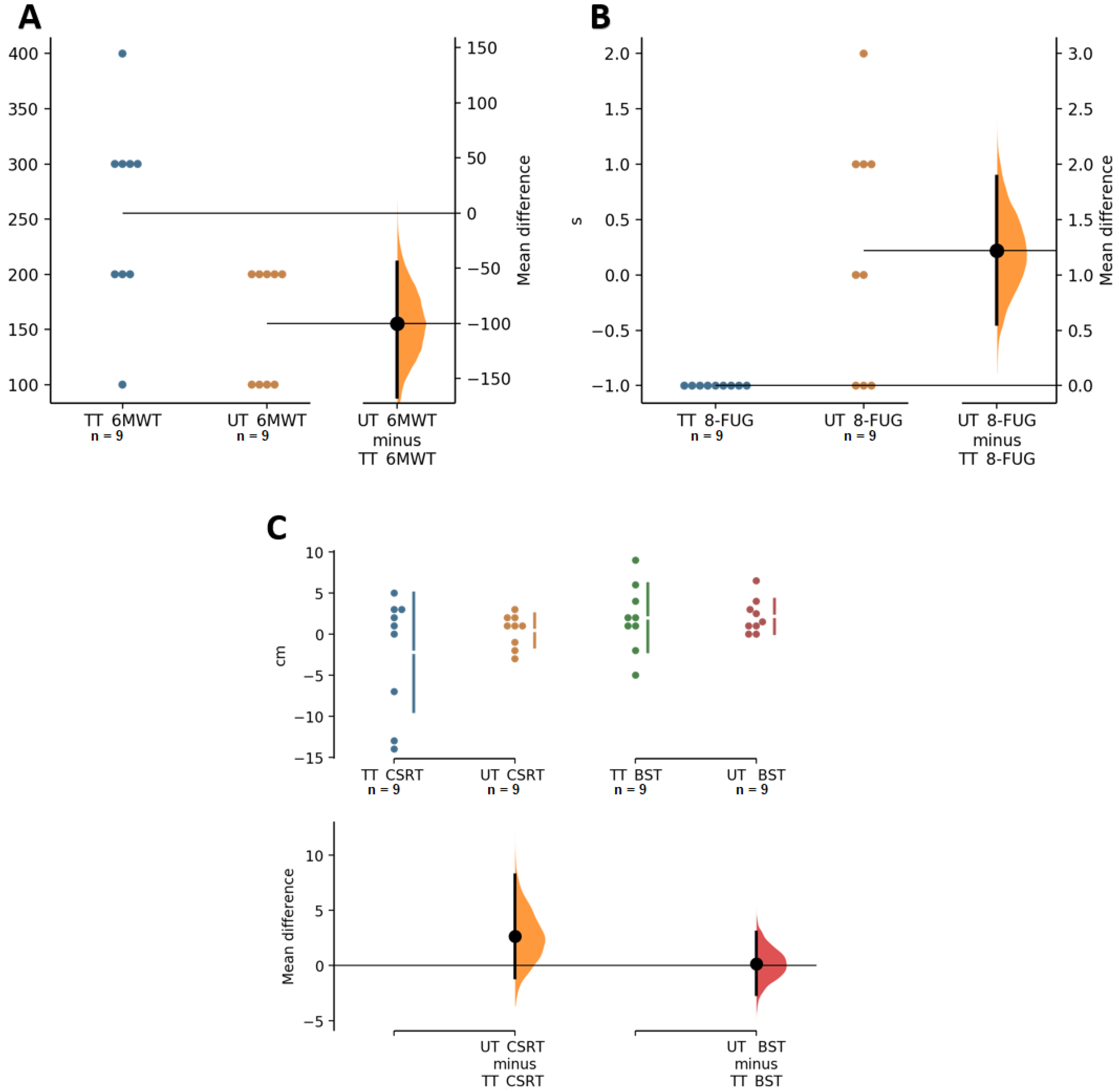 Ijerph 19 04522 g005 Ijerph 19 04522 g005