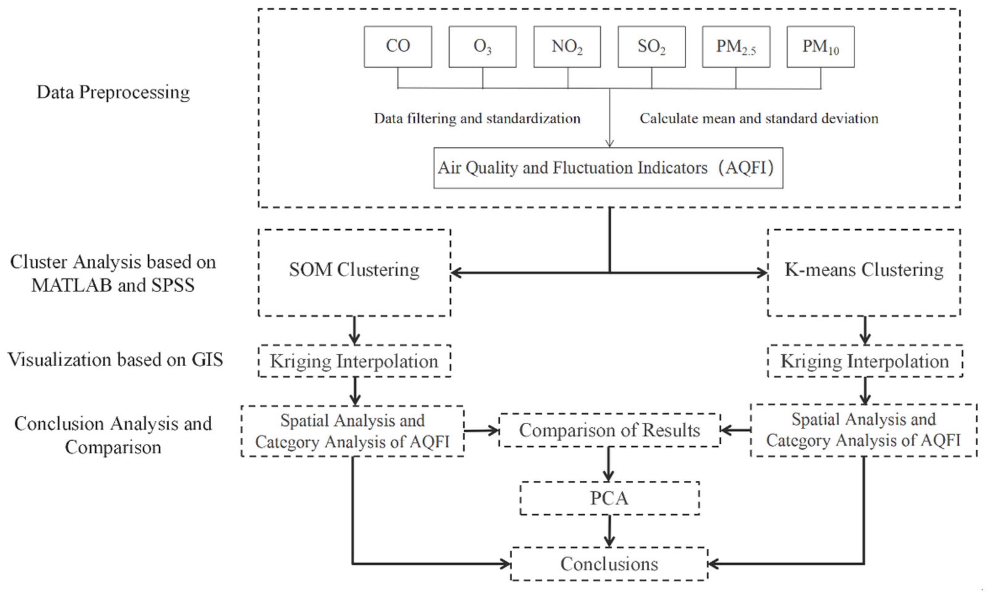 Ijerph 19 04524 g001