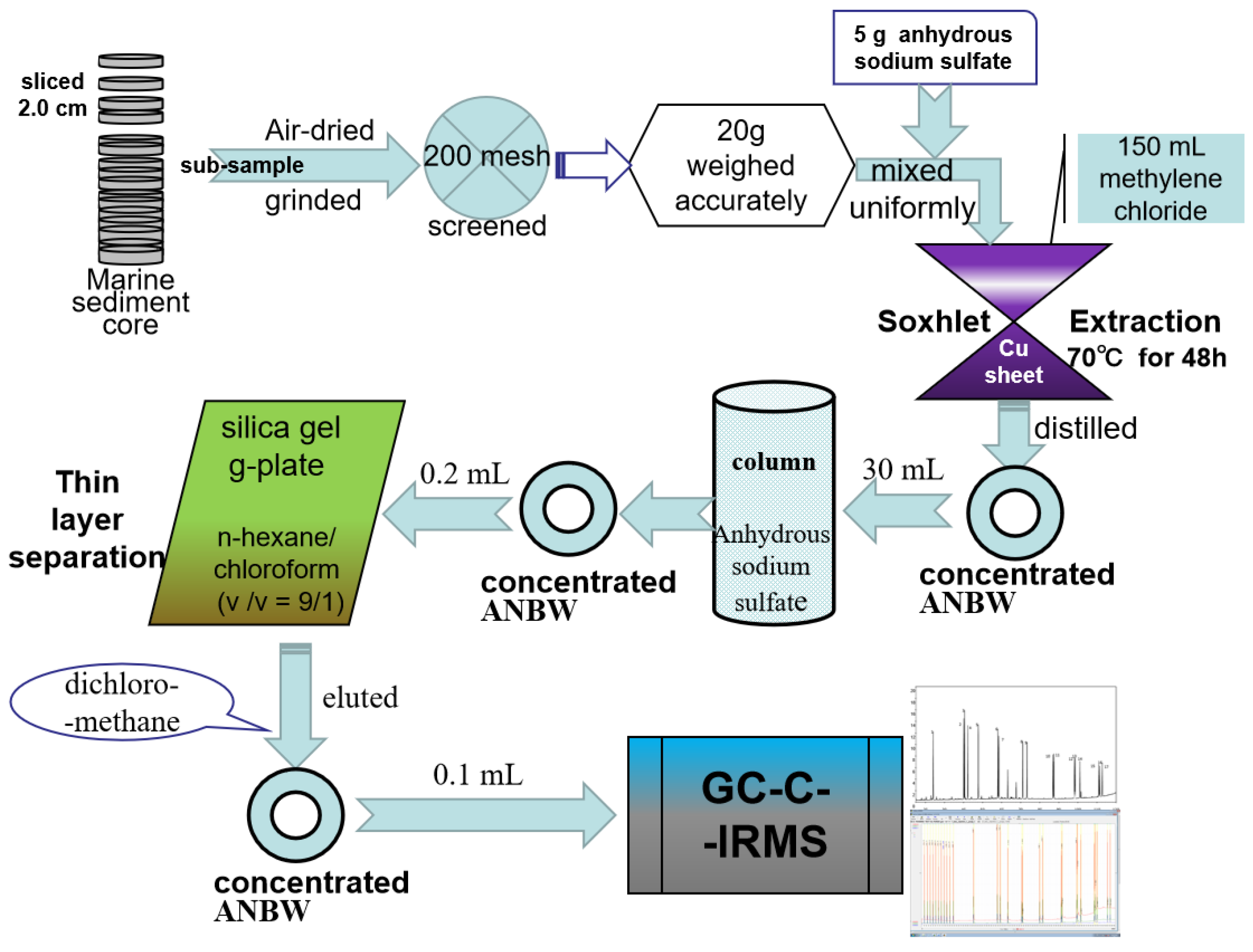 Ijerph 19 04527 g002 Ijerph 19 04527 g002