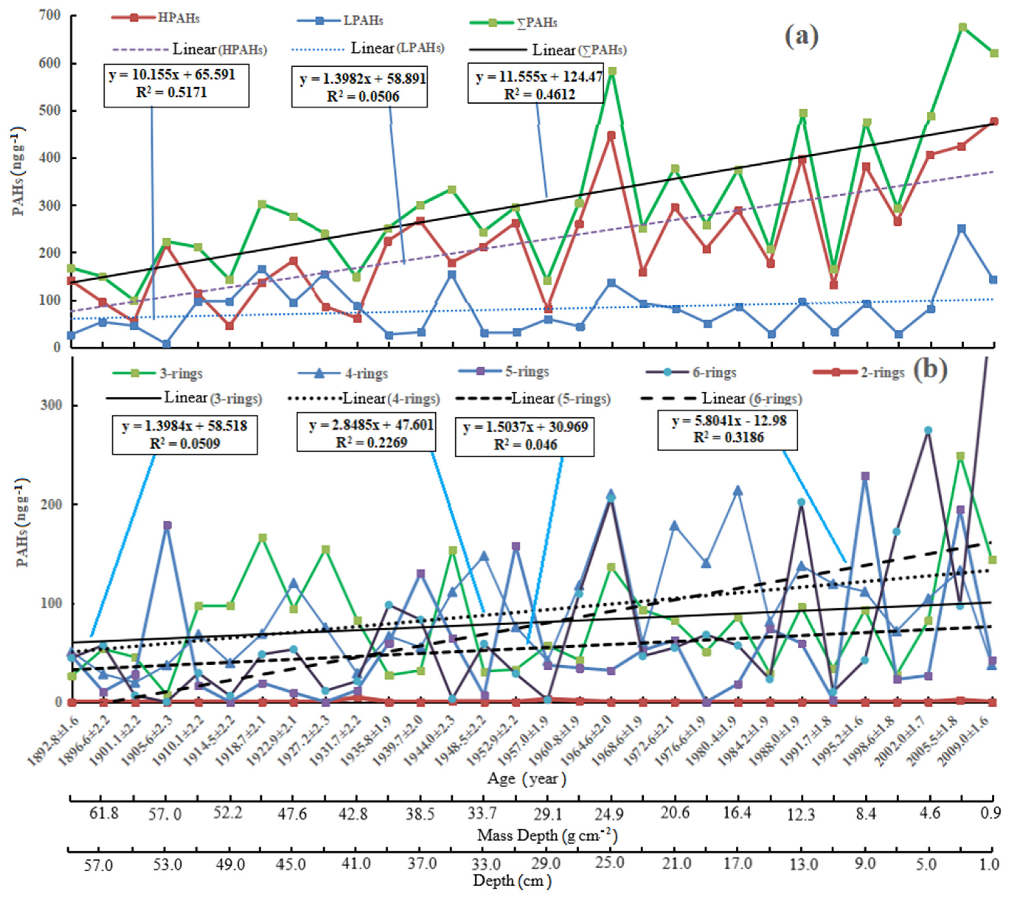 Ijerph 19 04527 g004 Ijerph 19 04527 g004