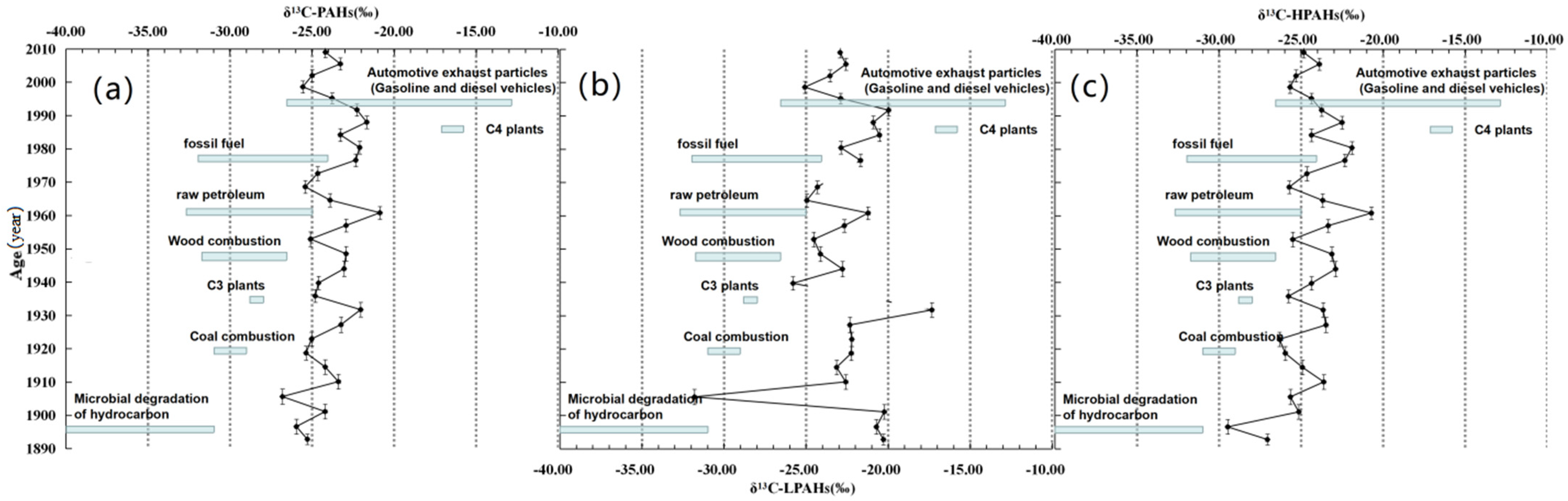 Ijerph 19 04527 g007 Ijerph 19 04527 g007