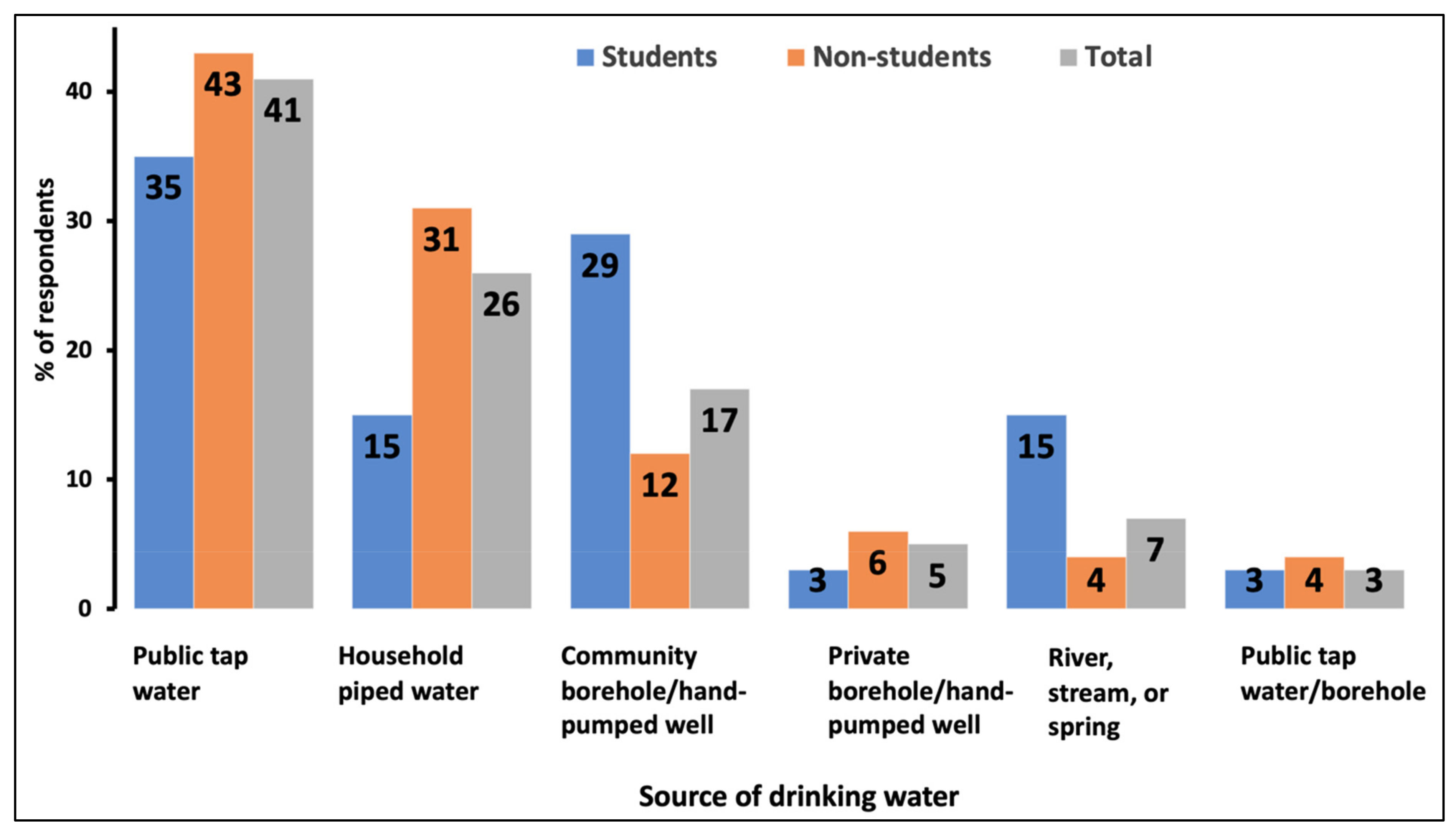 Ijerph 19 04530 g002
