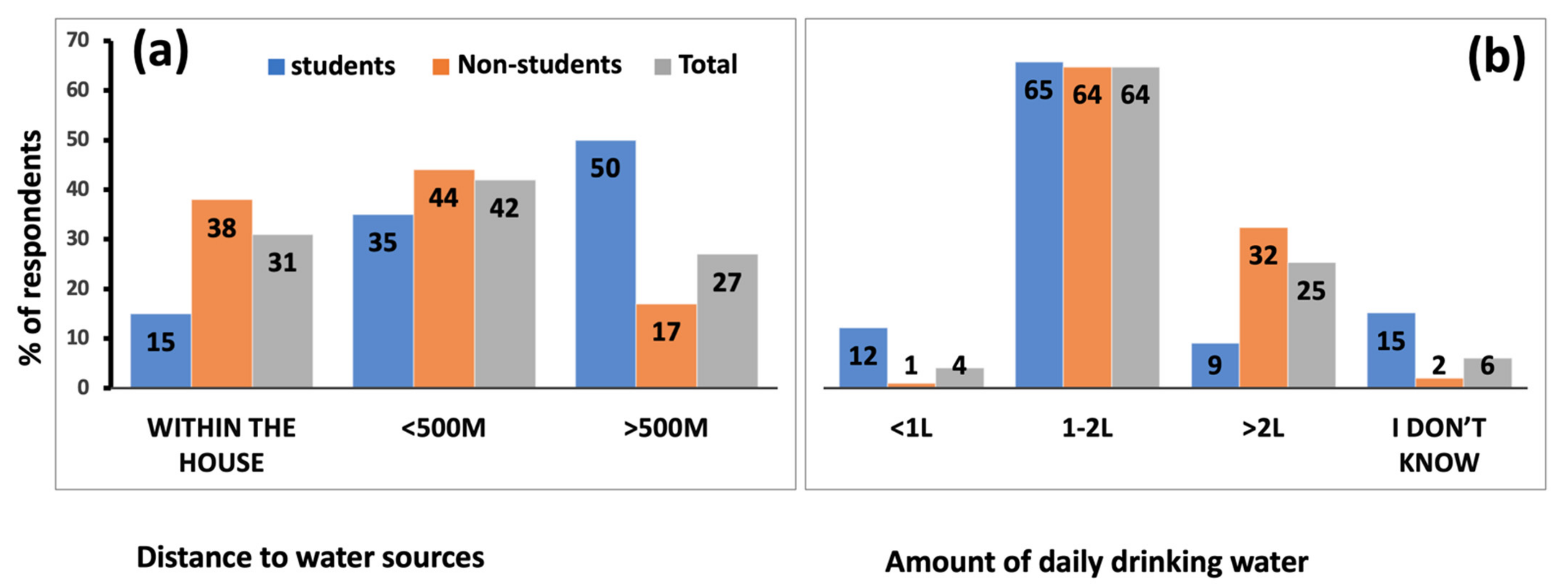 Ijerph 19 04530 g003