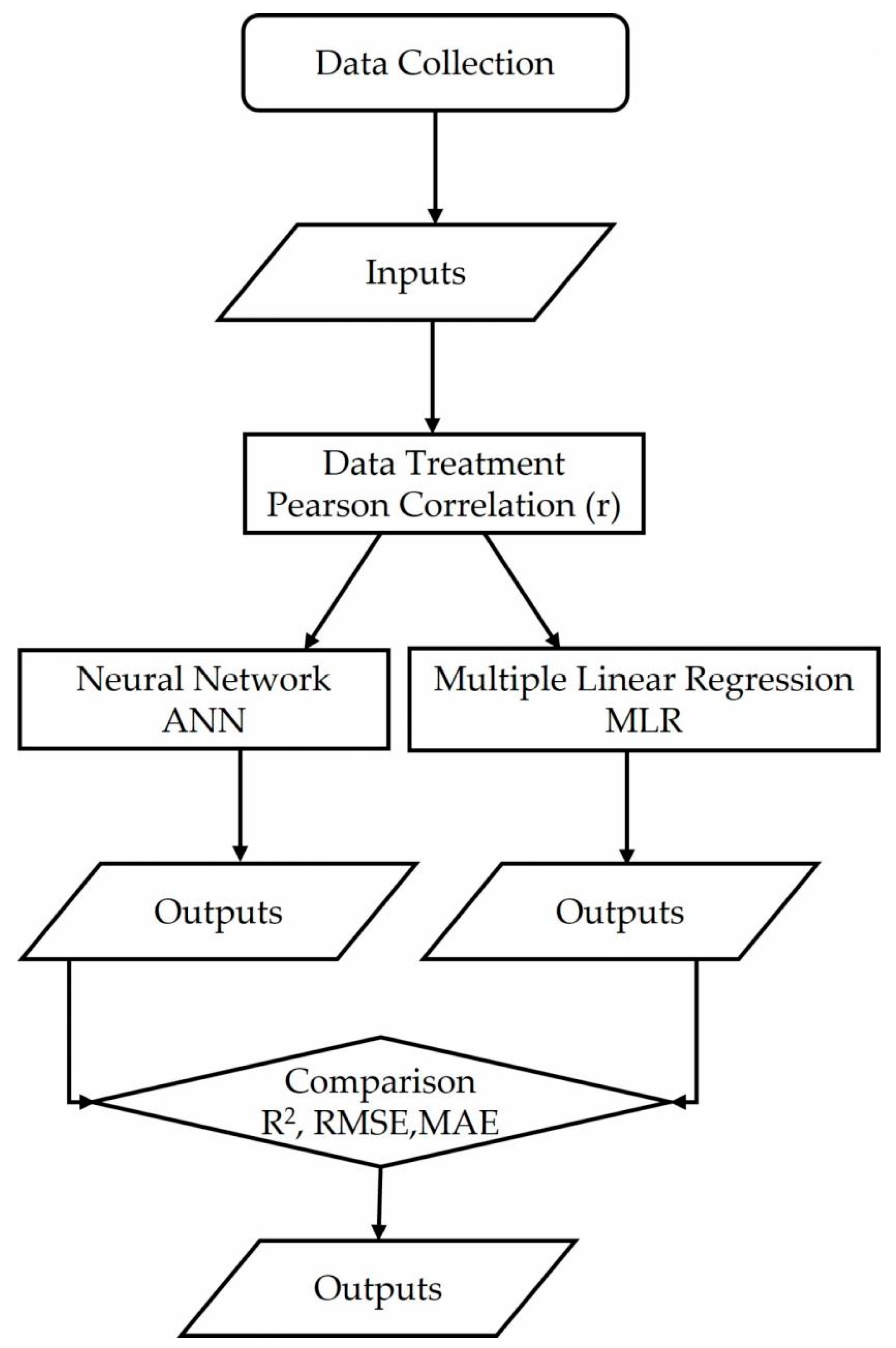 Ijerph 19 04531 g002 550