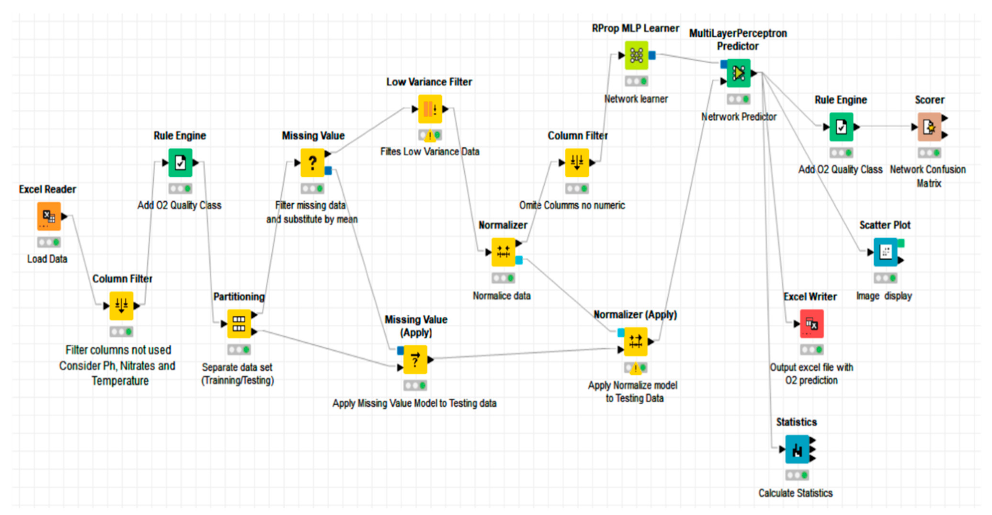 Ijerph 19 04531 g003 550