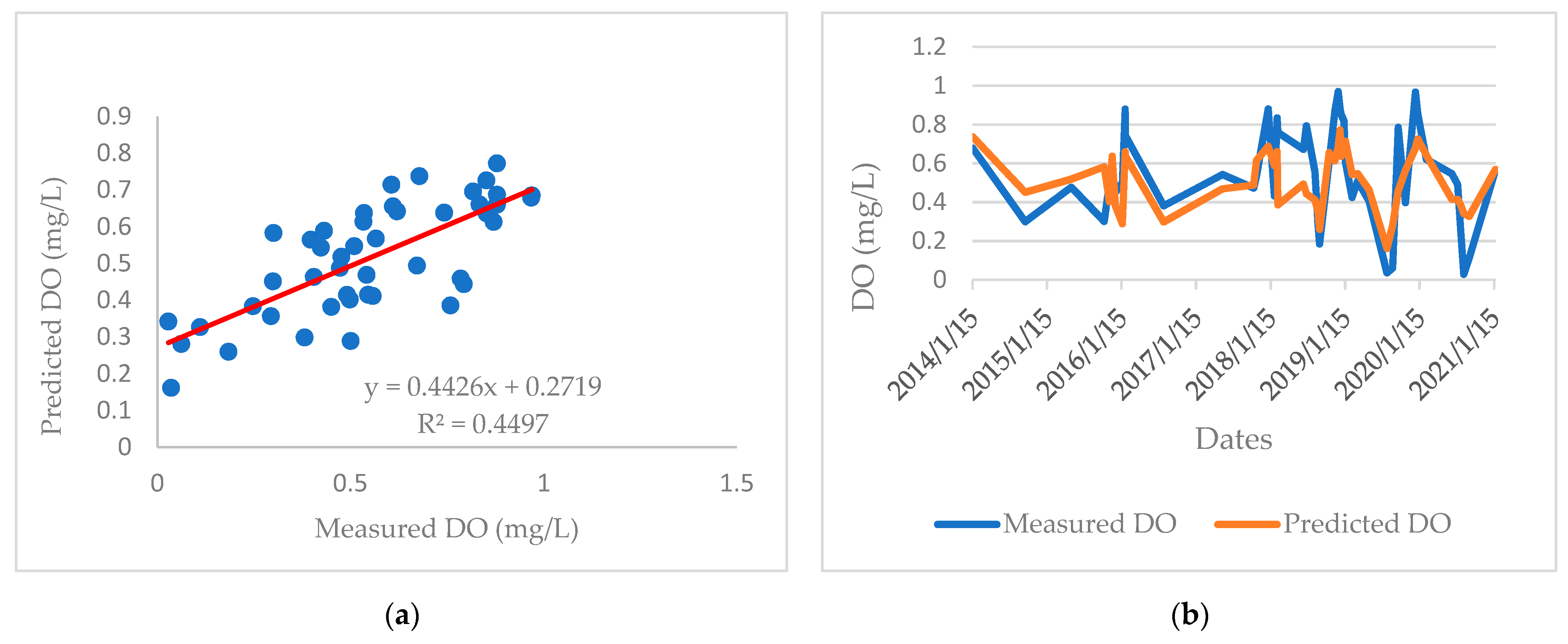 Ijerph 19 04531 g005 550
