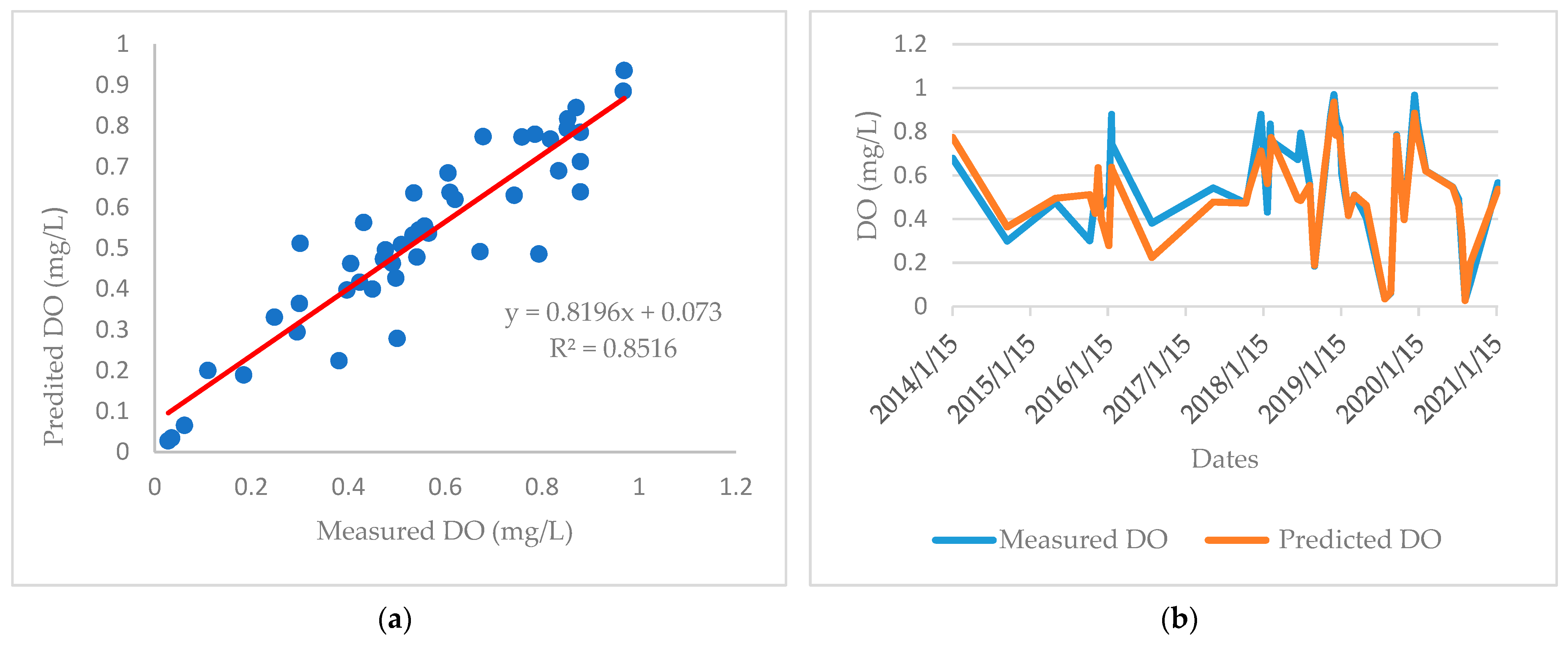 Ijerph 19 04531 g006 550