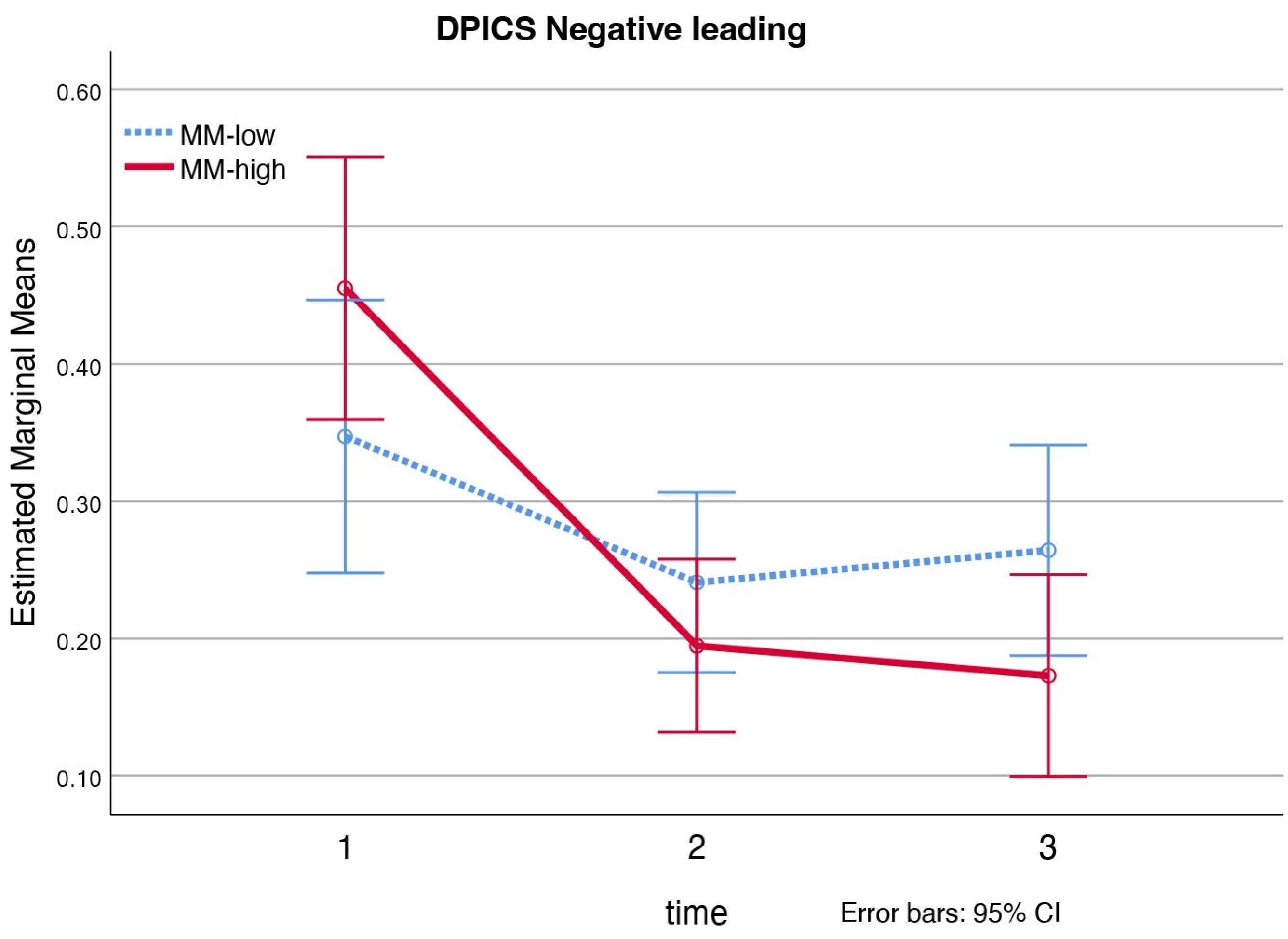 Ijerph 19 04533 g002 550