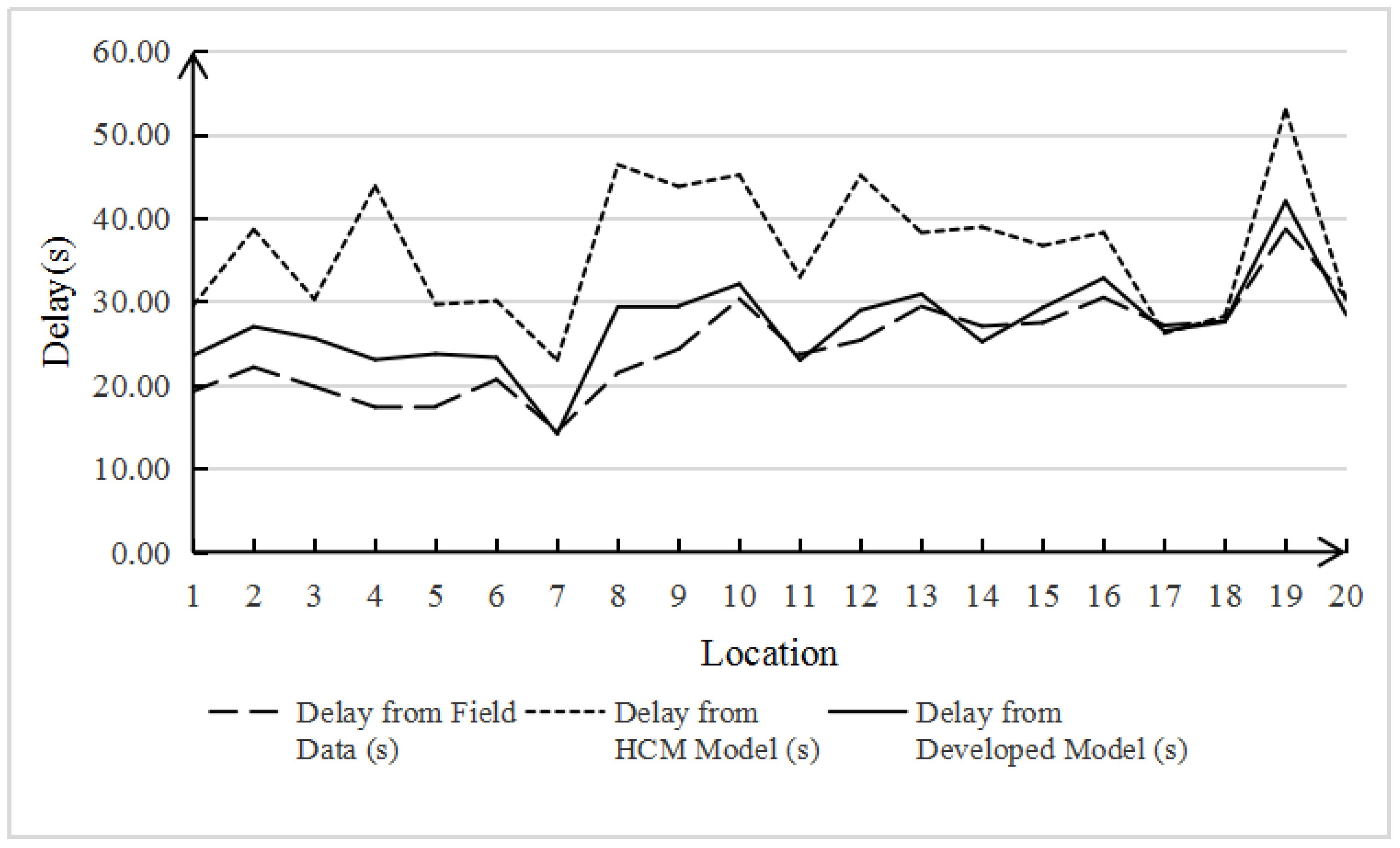 Ijerph 19 04534 g002