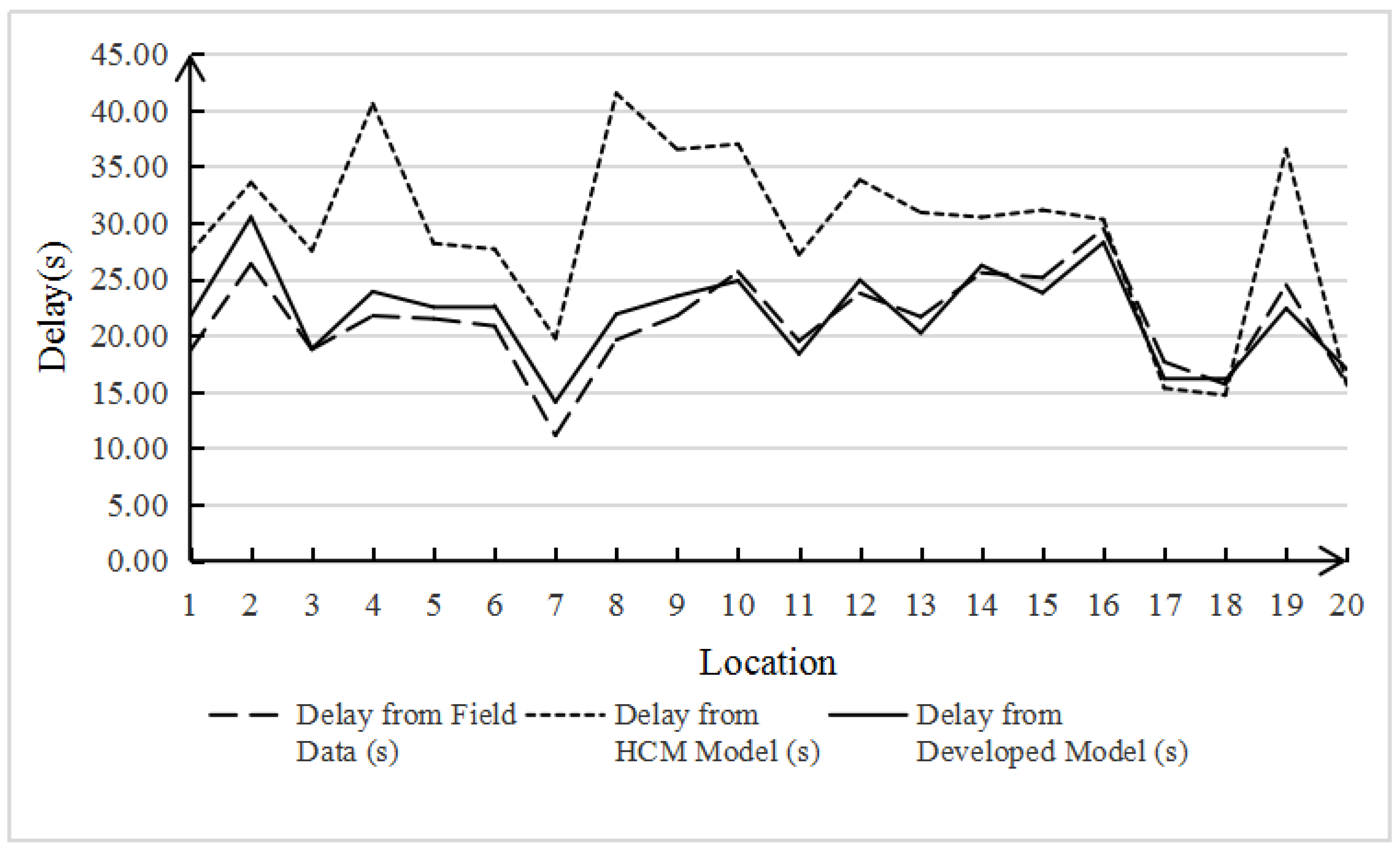 Ijerph 19 04534 g003