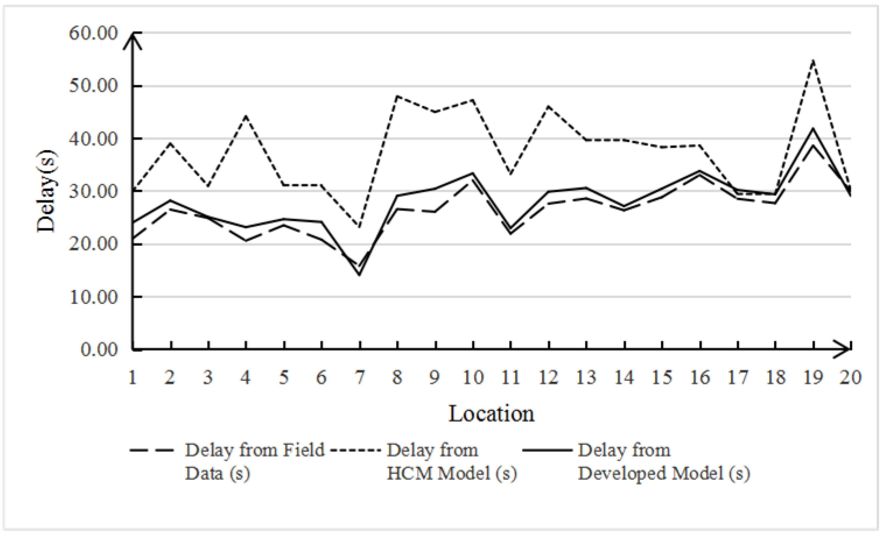 Ijerph 19 04534 g004