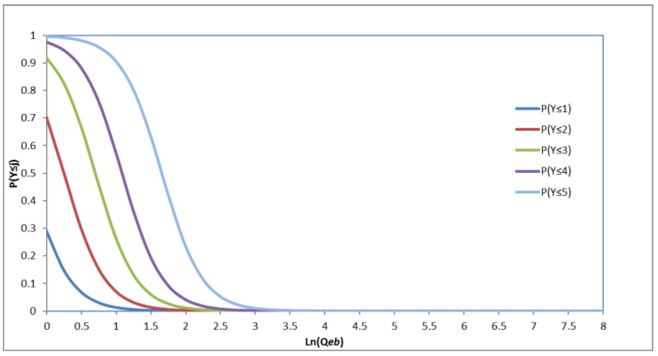 Ijerph 19 04534 g005