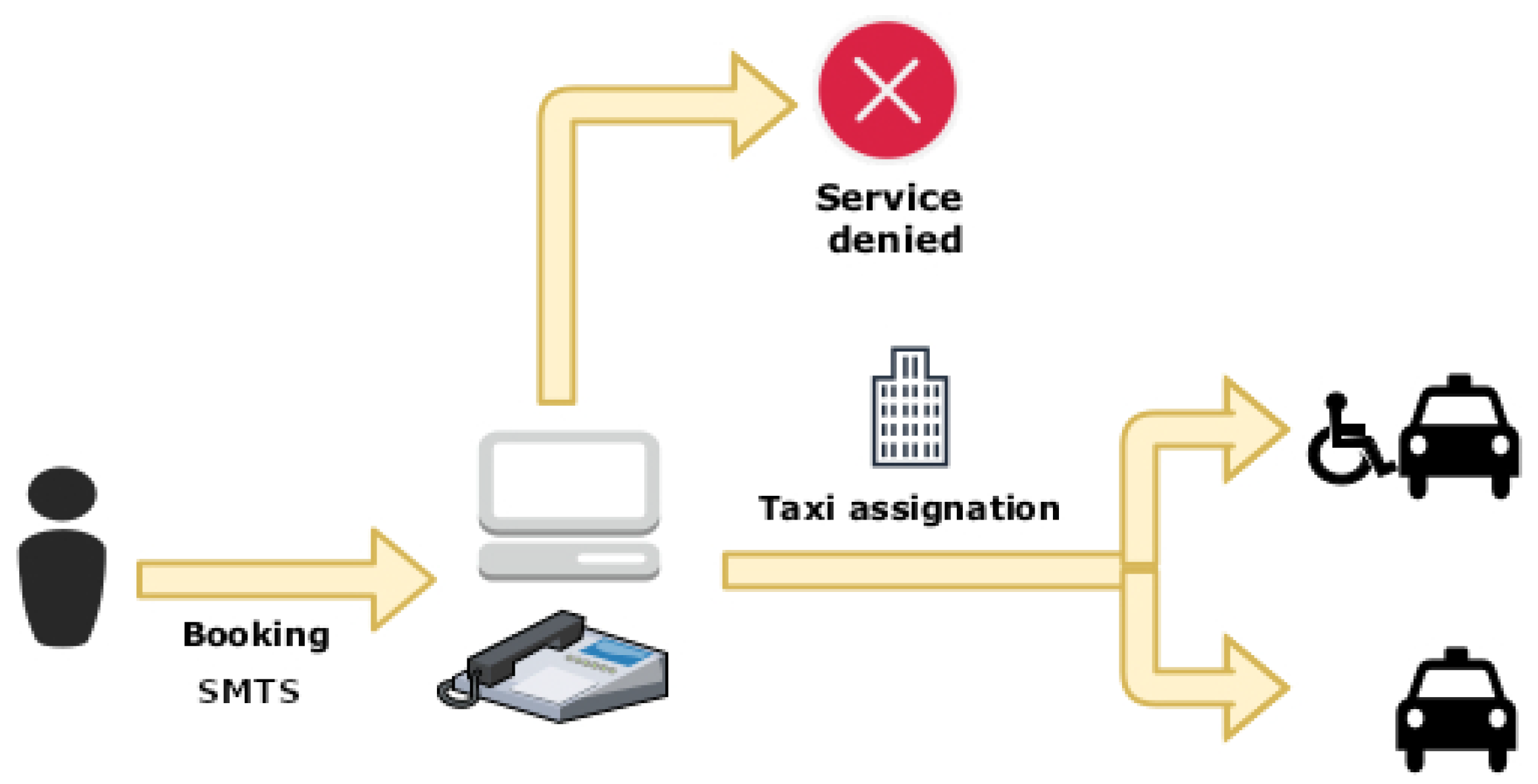 Ijerph 19 04536 g001 550