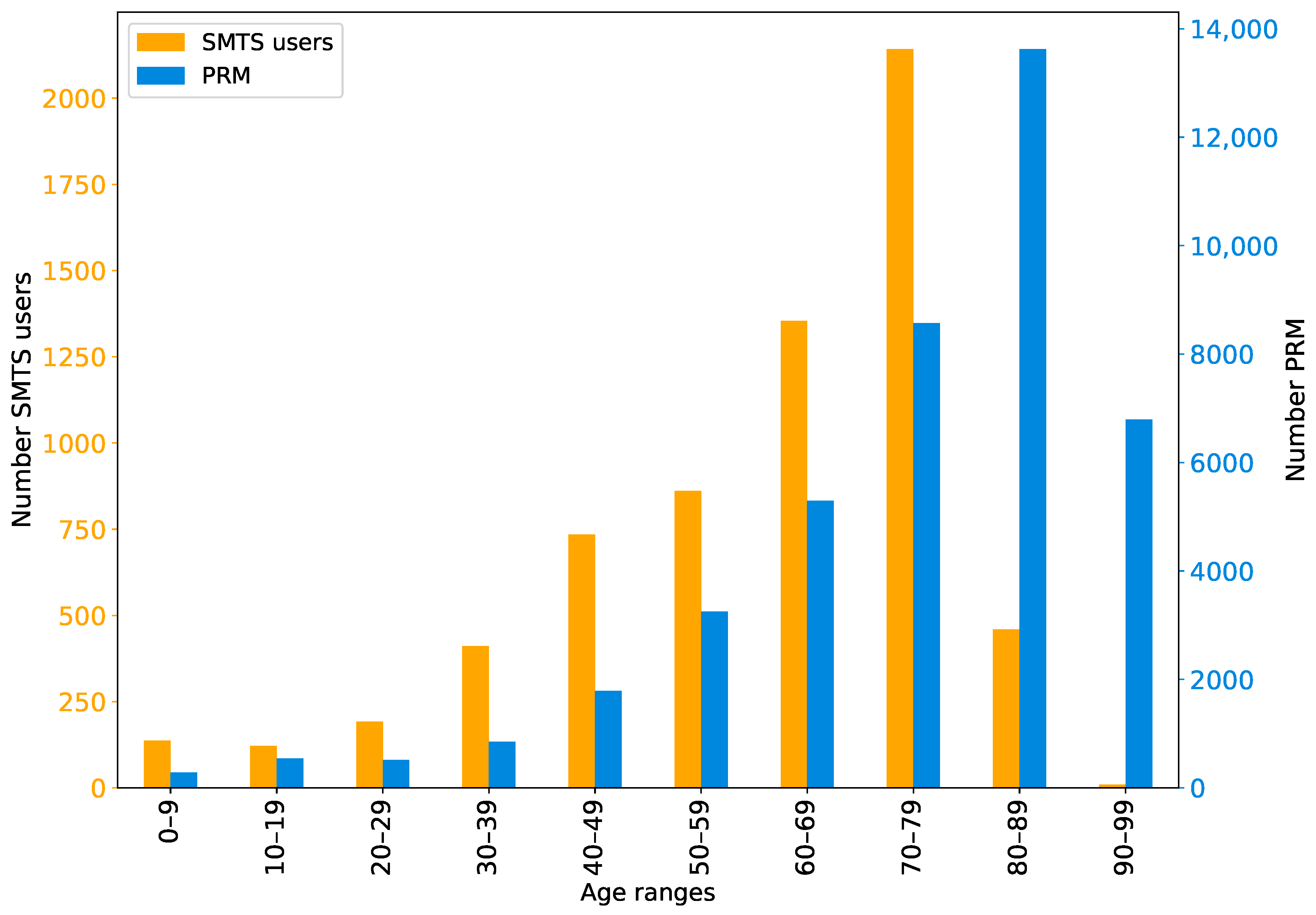 Ijerph 19 04536 g002 550