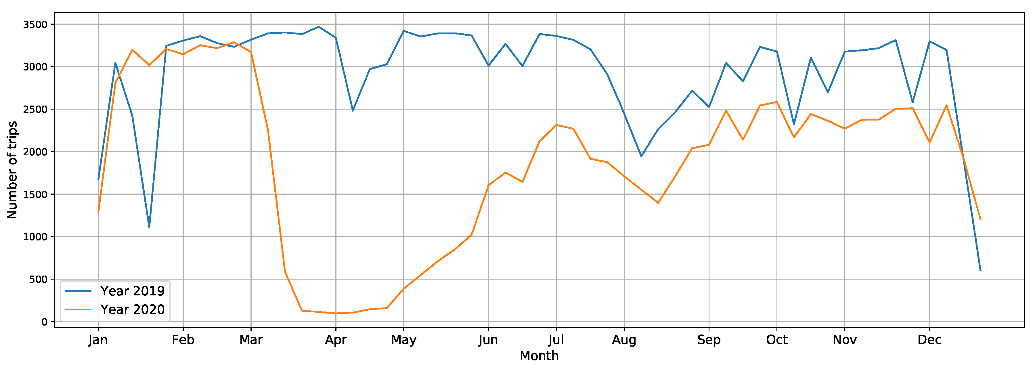 Ijerph 19 04536 g005 550
