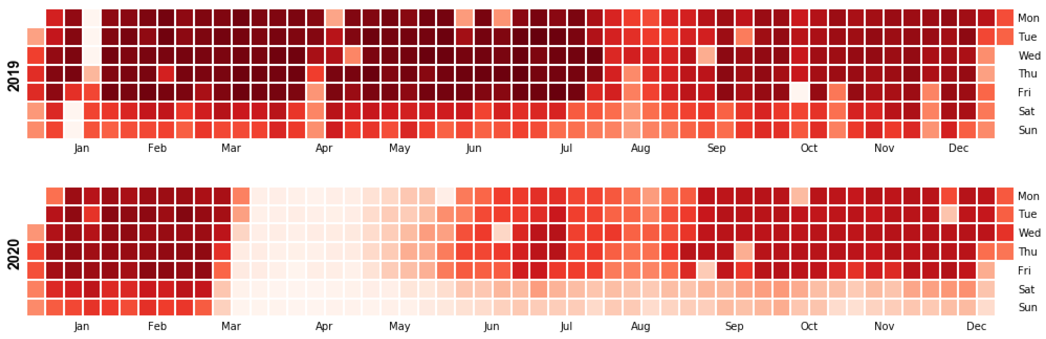 Ijerph 19 04536 g006 550