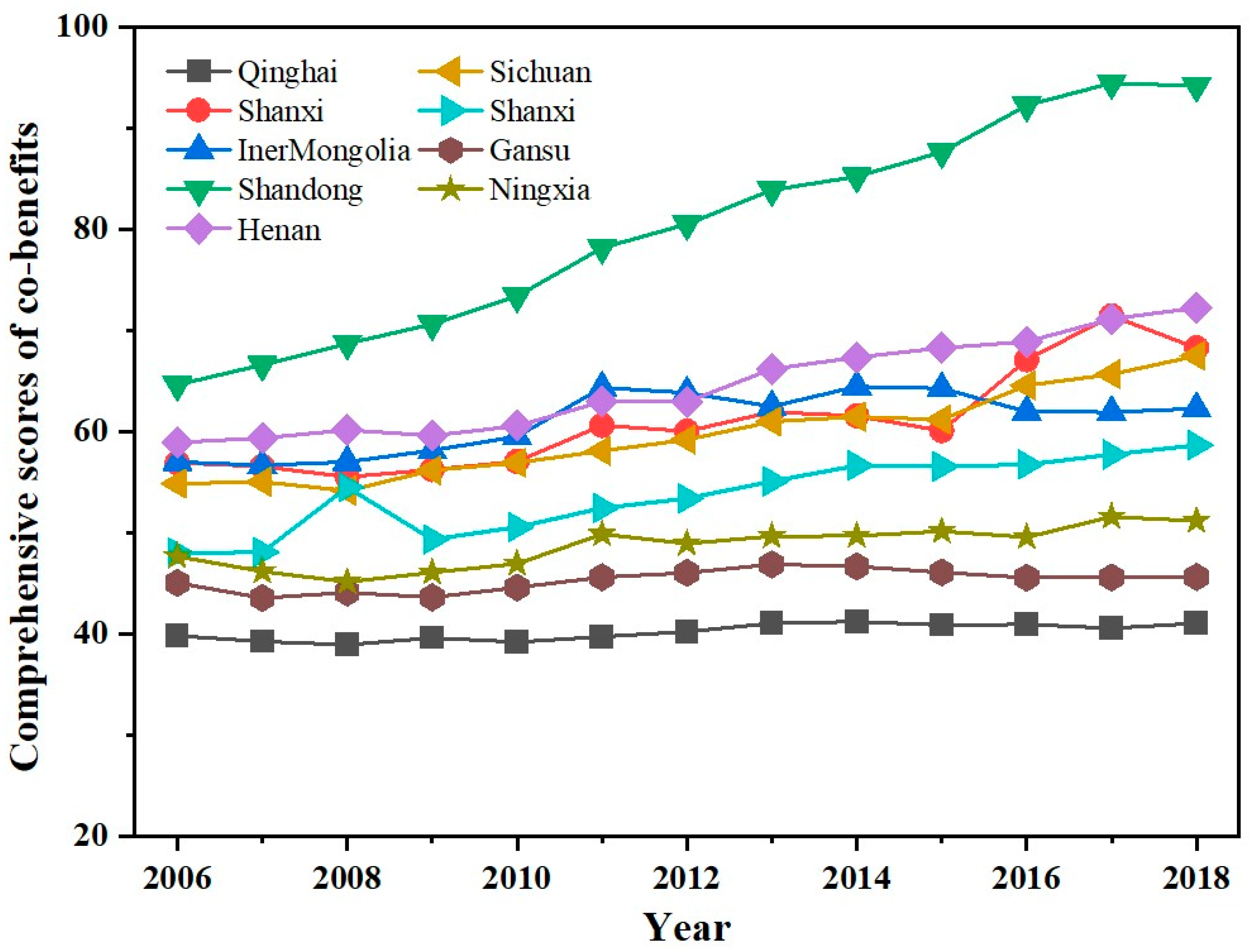 Study on the Co-Benefits of Air Pollution Control and Carbon