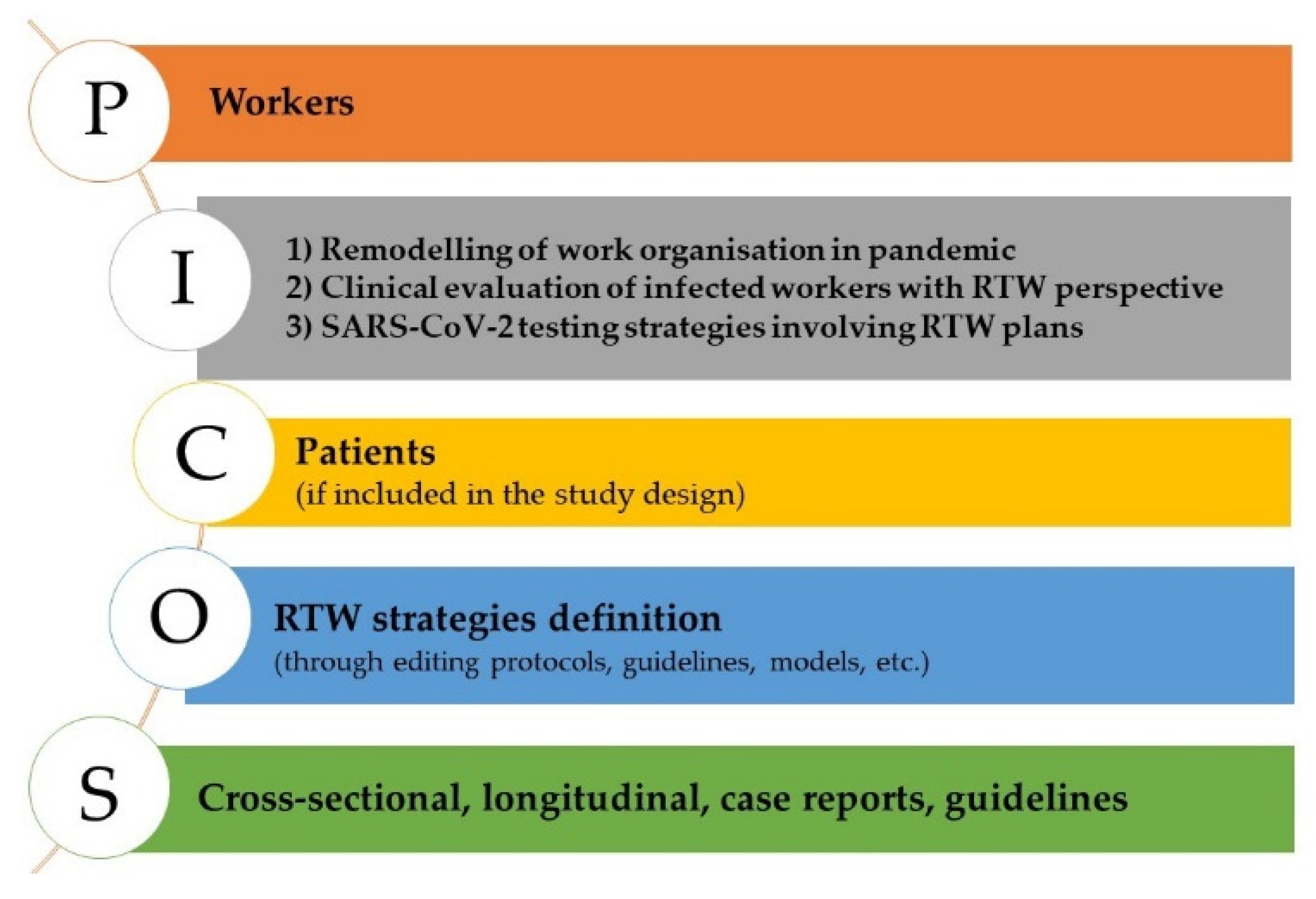 5 Return-to-Work Considerations for Cancer Patients and Survivors during  the Pandemic