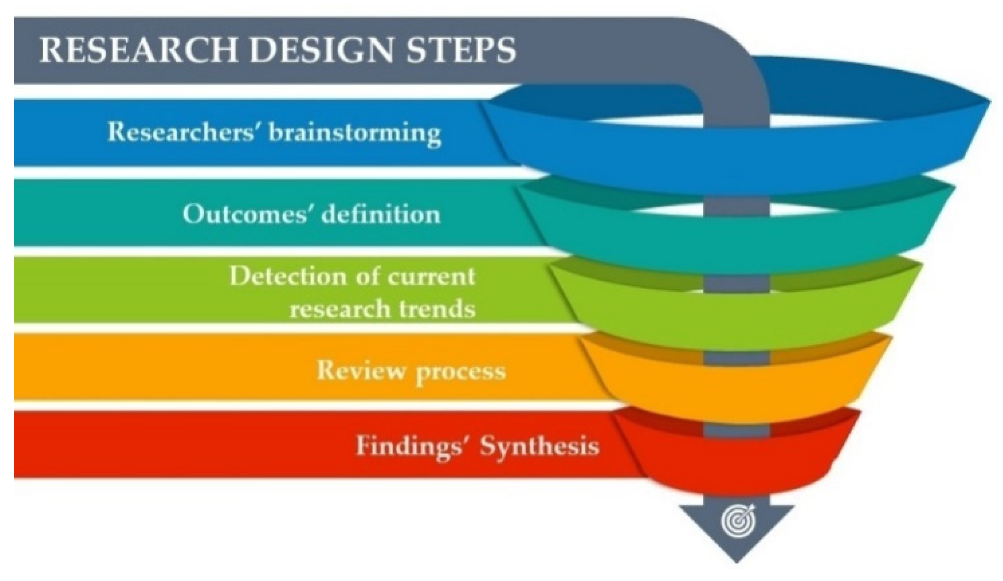 Ijerph 19 04538 g002