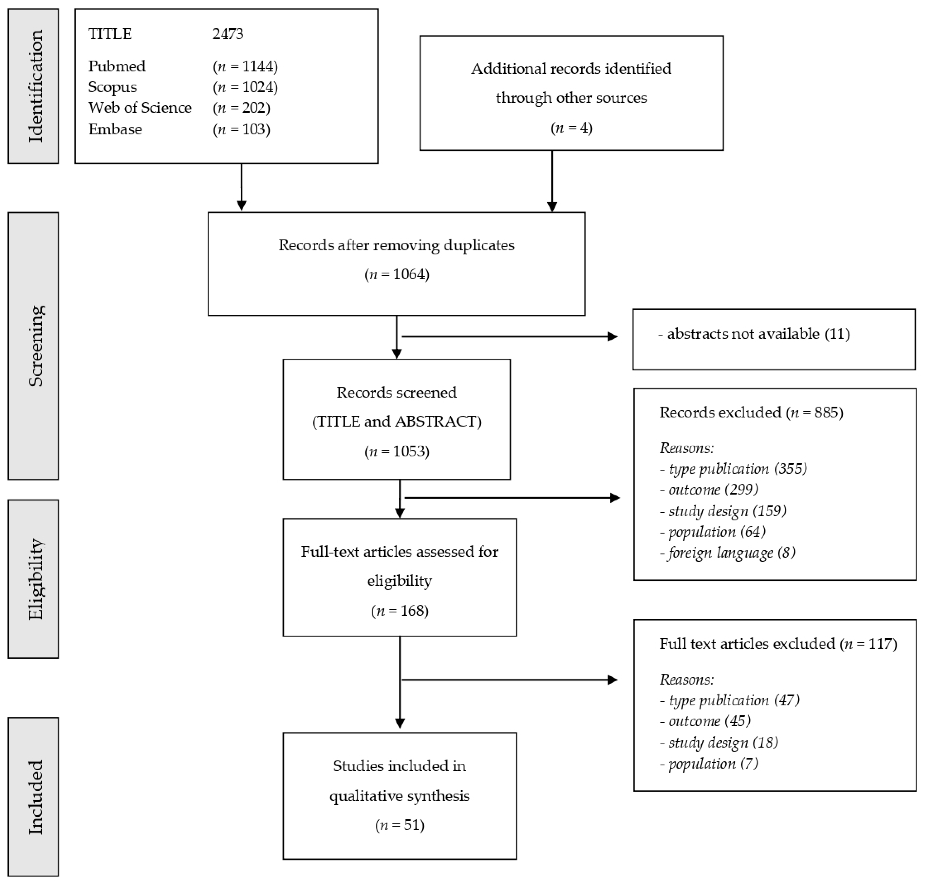 Ijerph 19 04538 g003