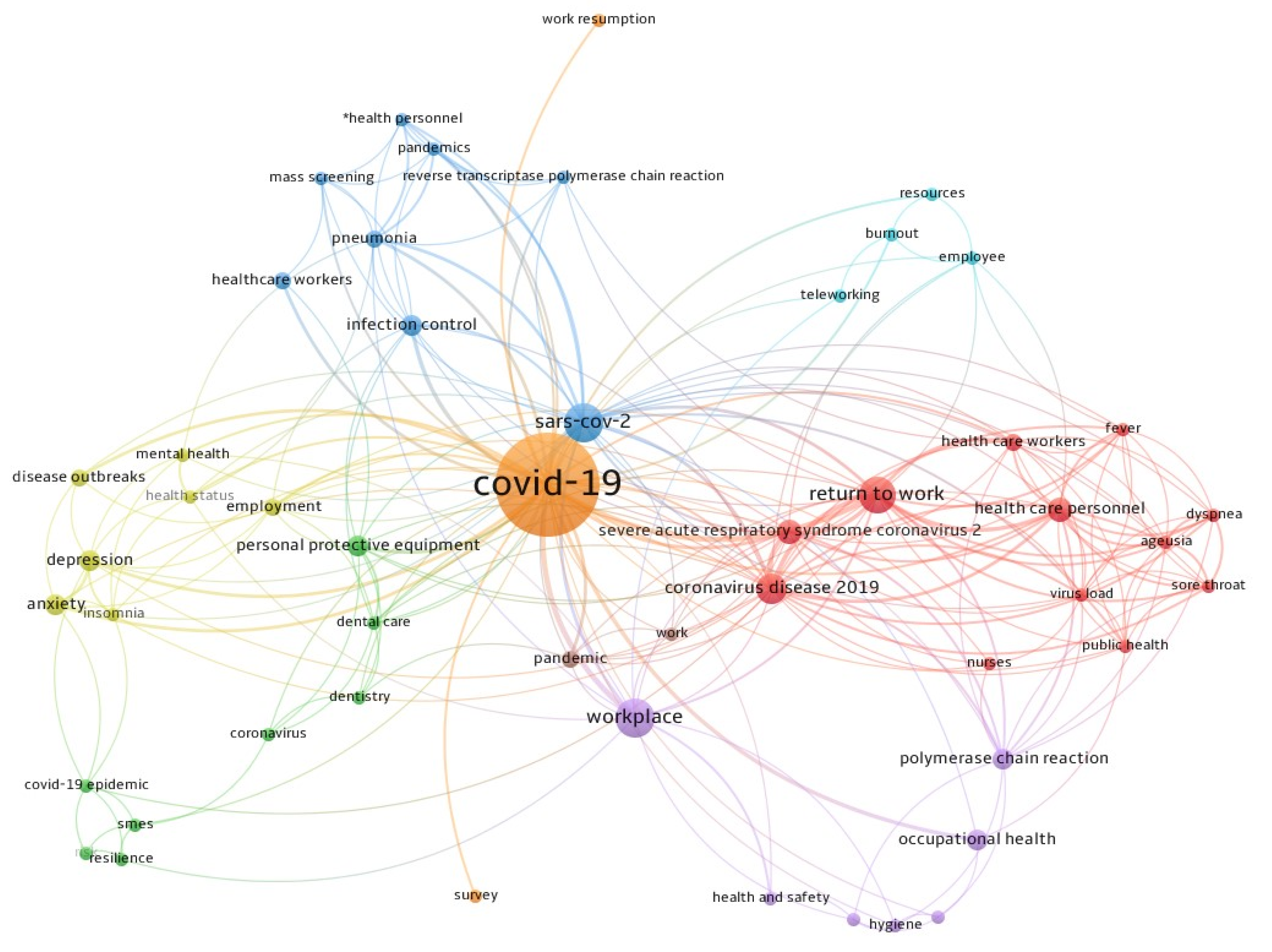 Ijerph 19 04538 g004