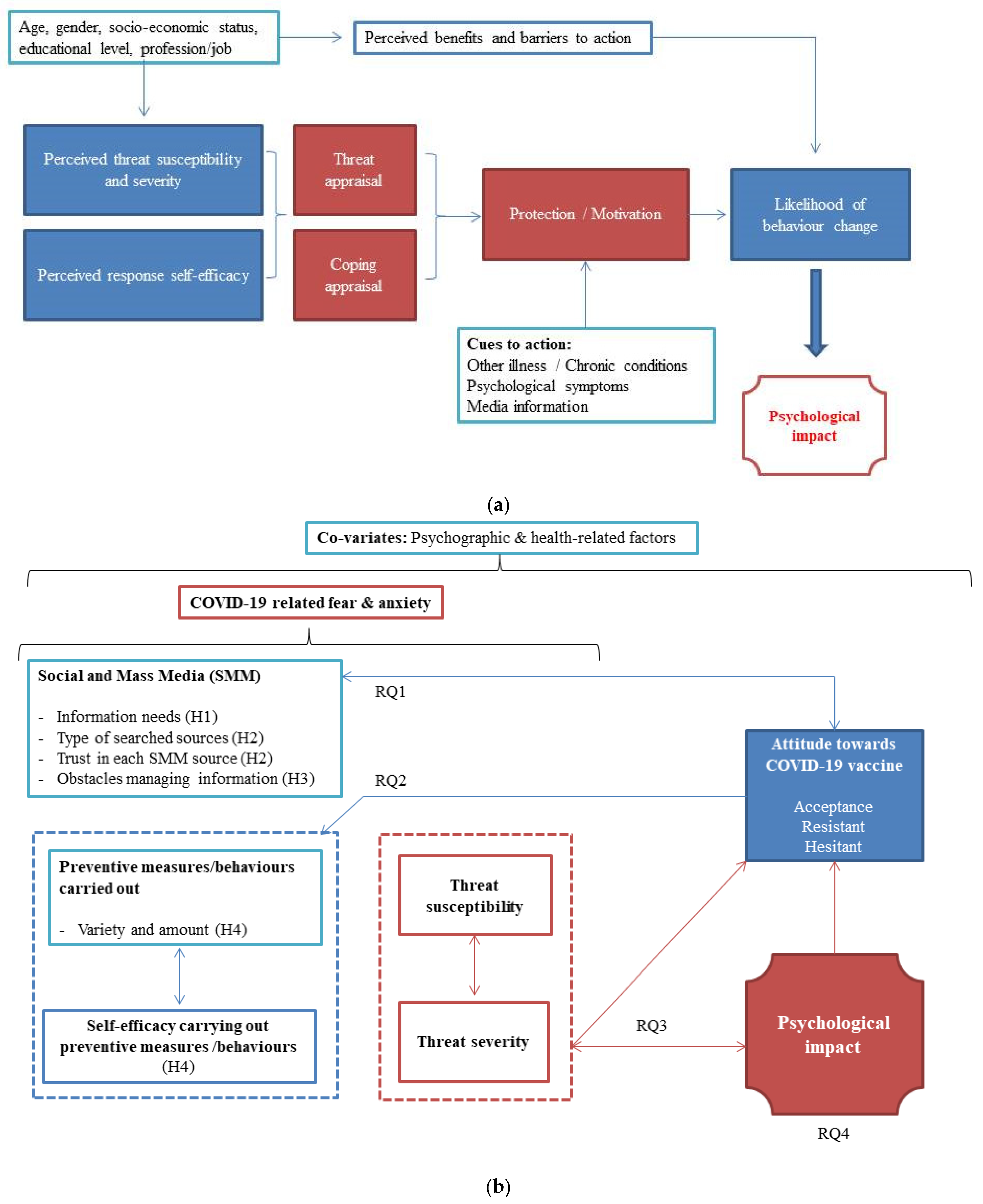 Ijerph 19 04539 g001 550