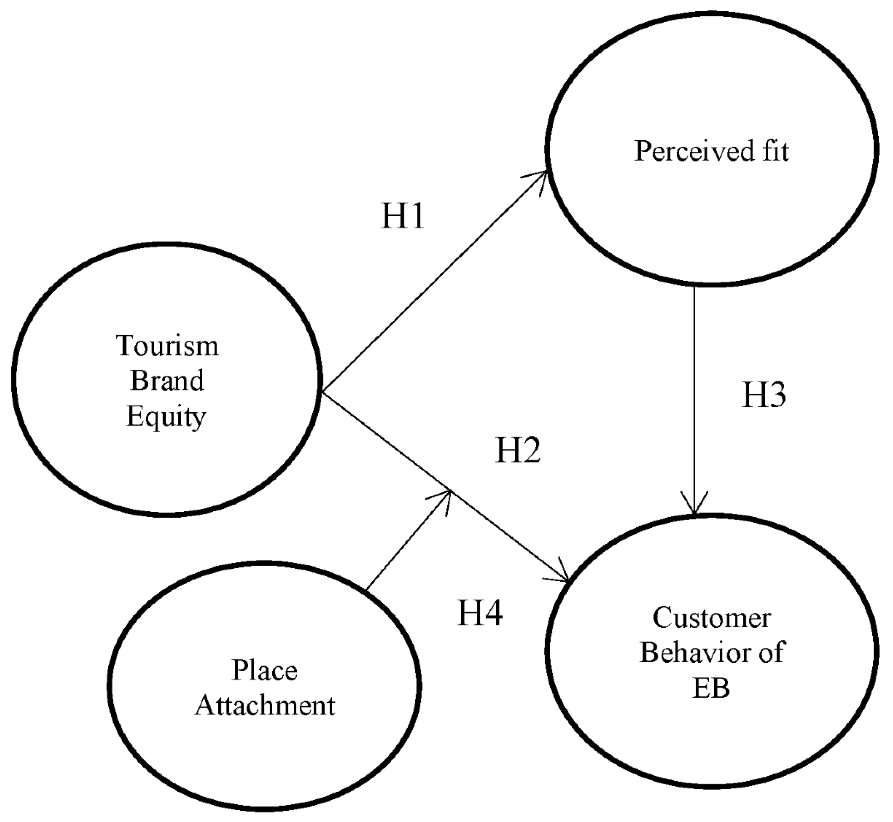 Ijerph 19 04540 g001