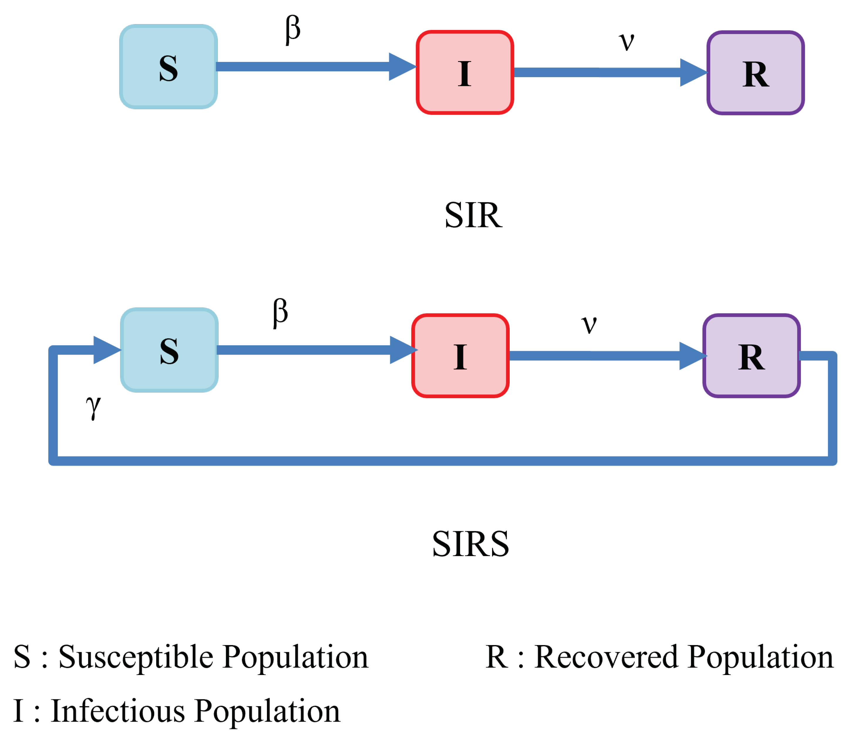 Ijerph 19 04541 g001 550