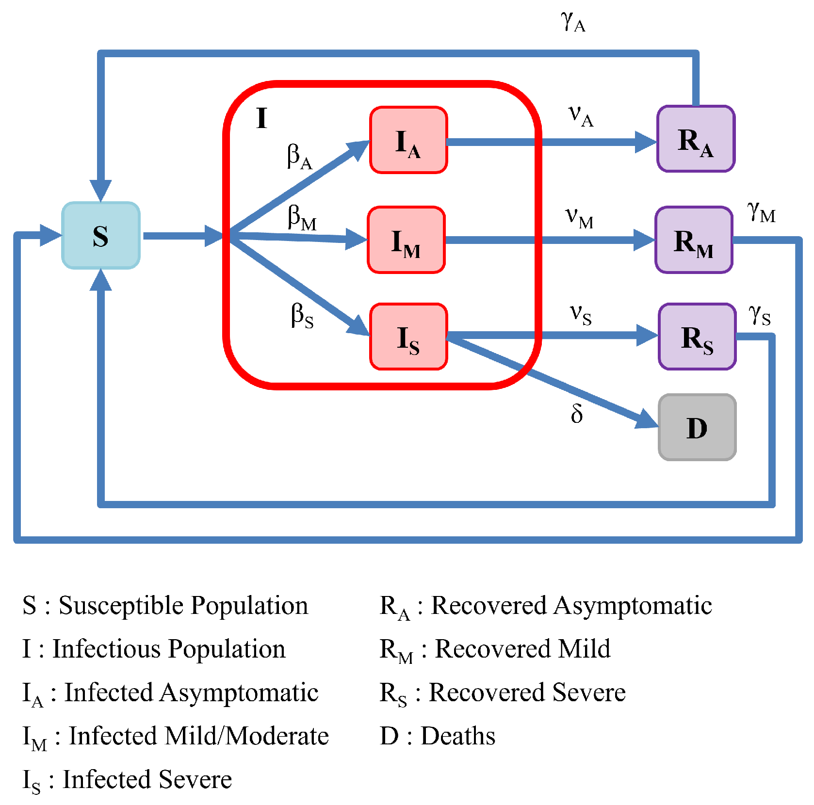 Ijerph 19 04541 g003 550