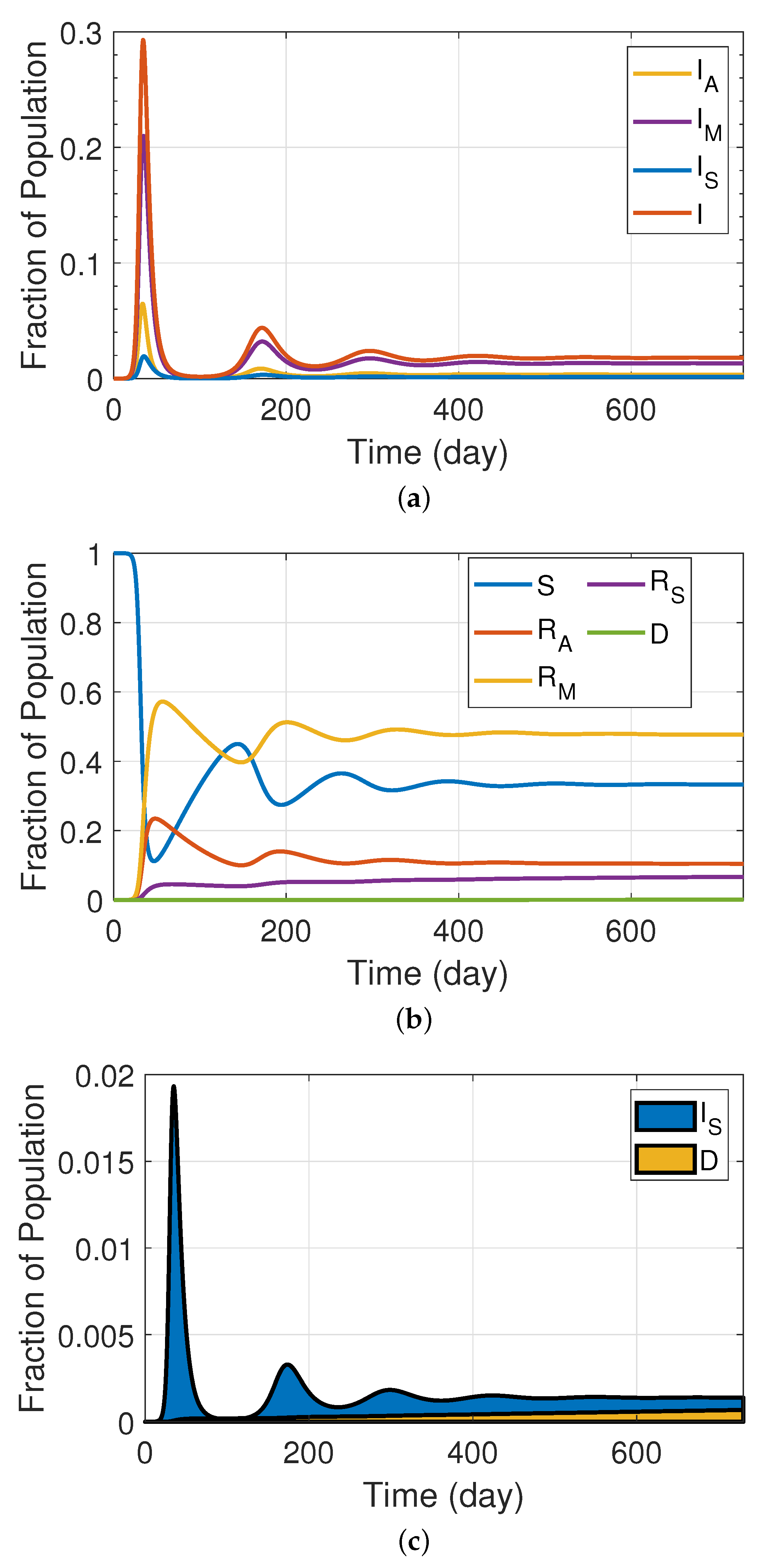 Ijerph 19 04541 g004 550