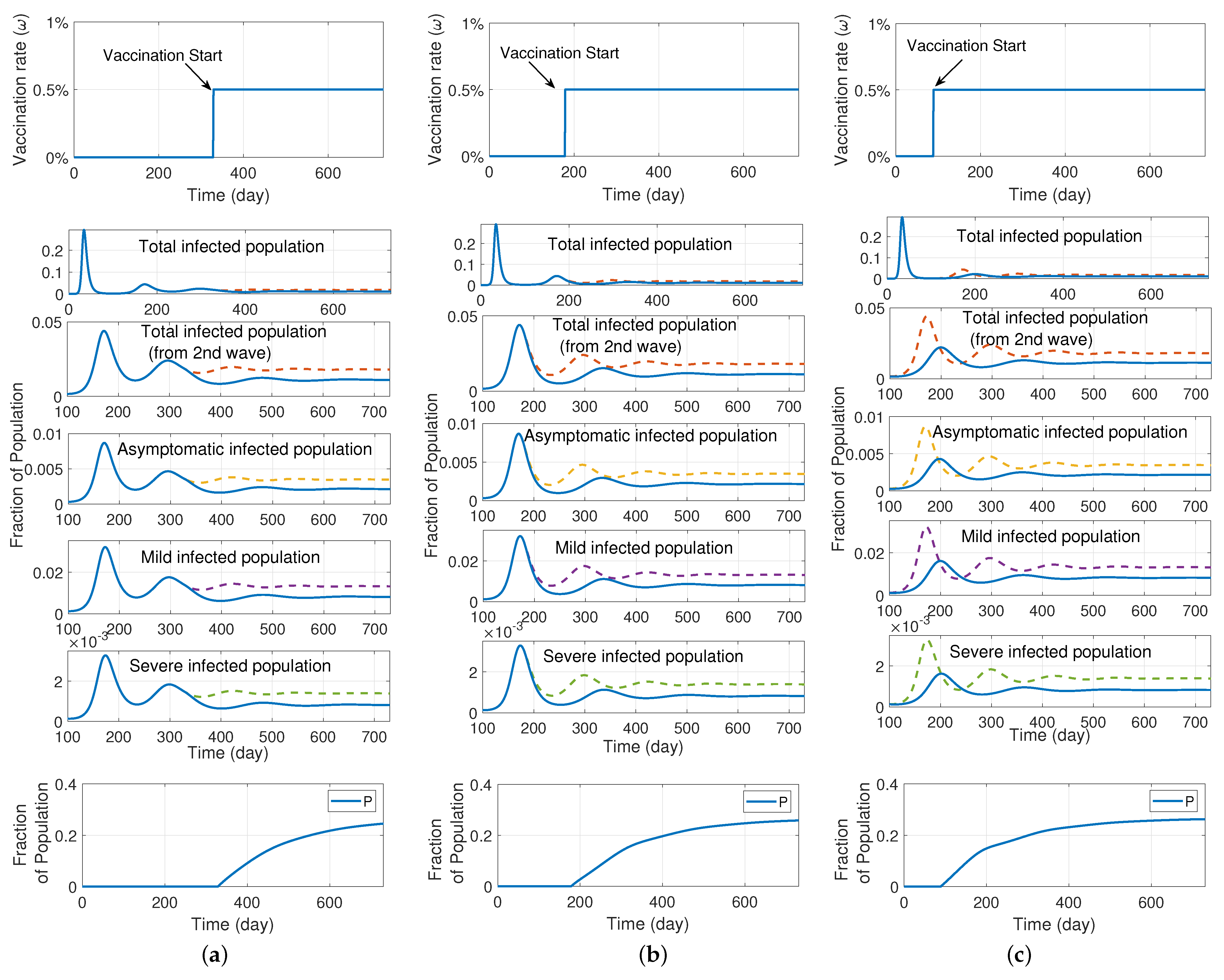 Ijerph 19 04541 g006 550