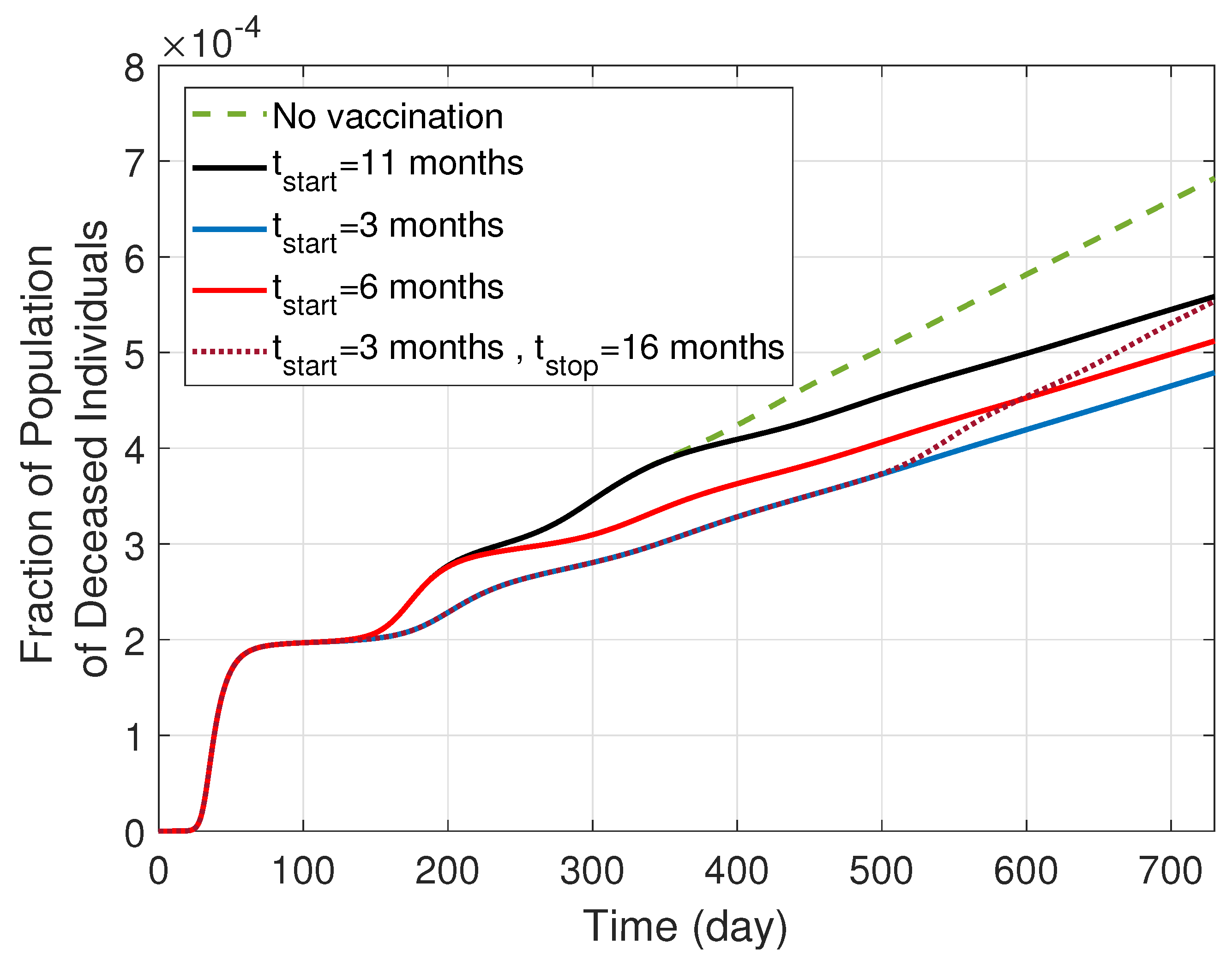 Ijerph 19 04541 g007 550