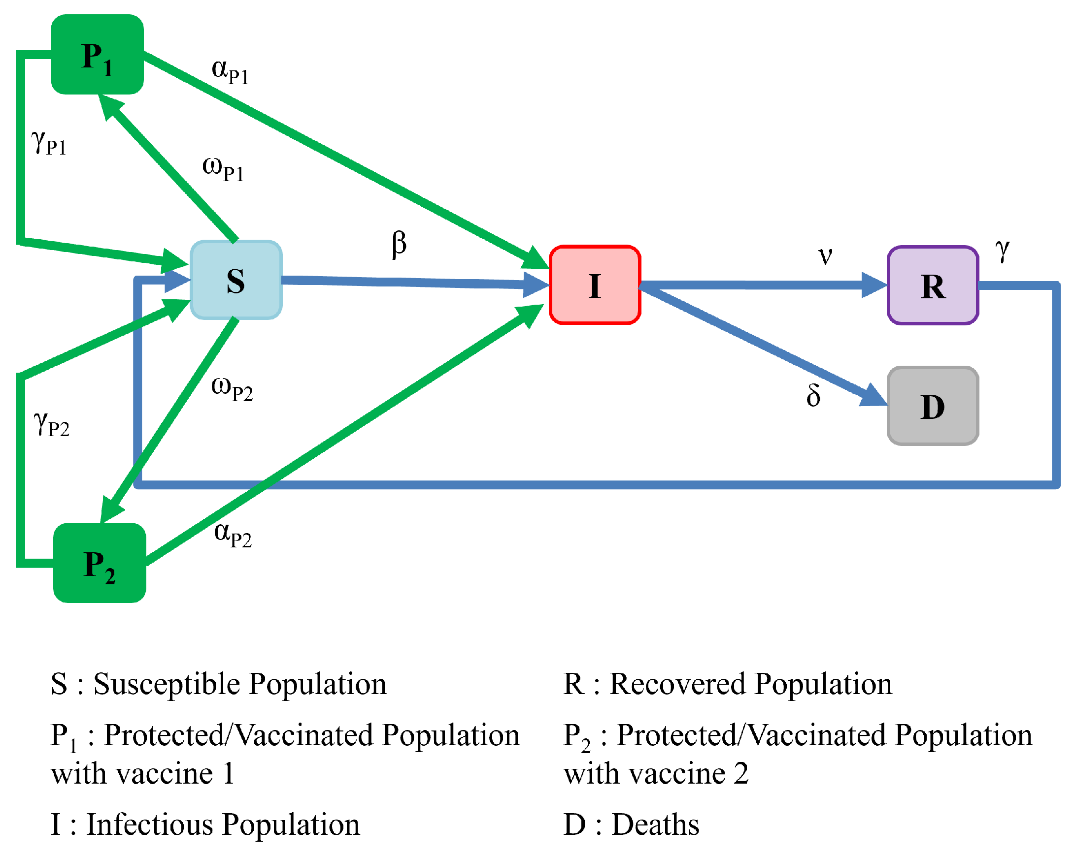 Ijerph 19 04541 g008 550