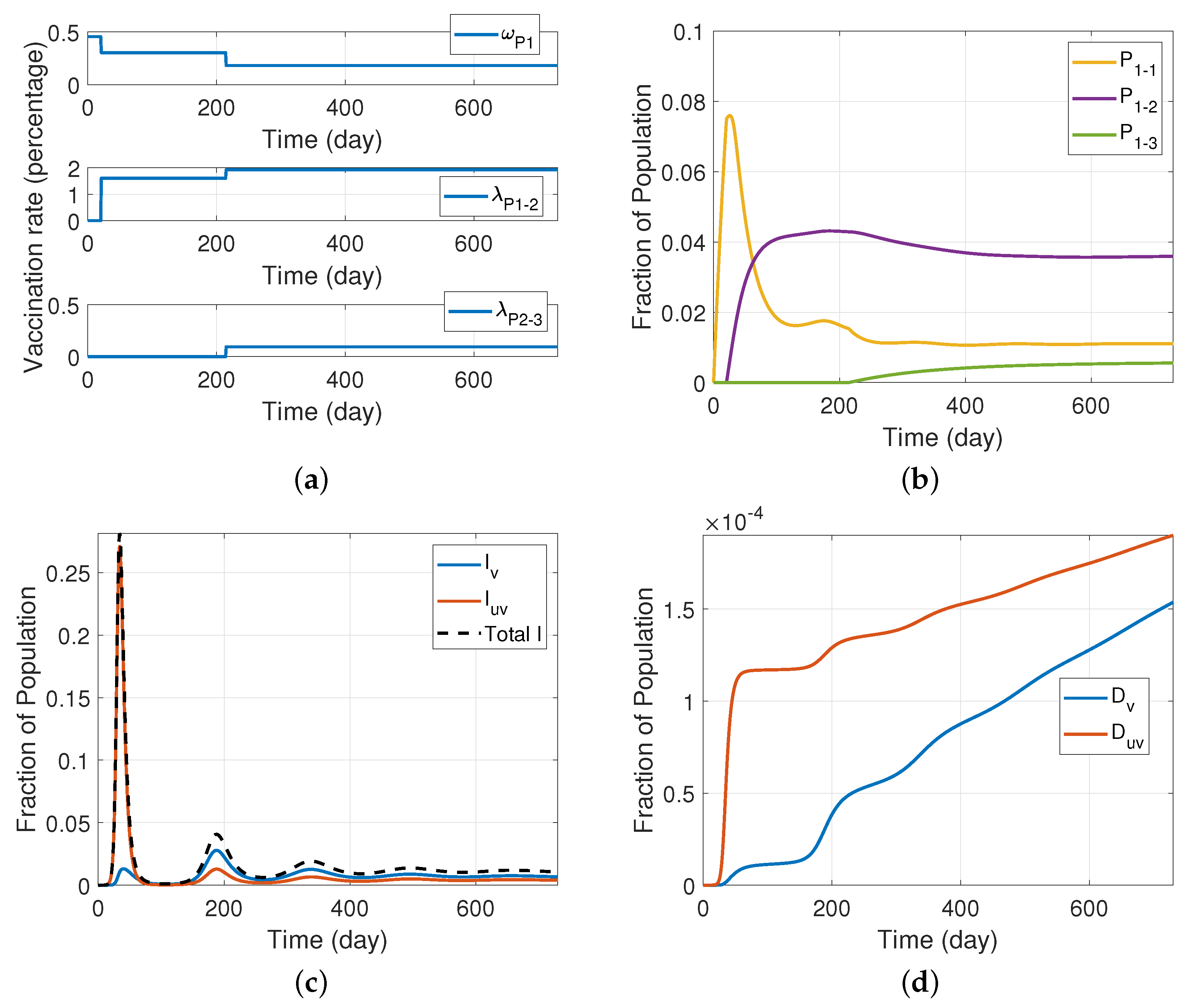Ijerph 19 04541 g011 550