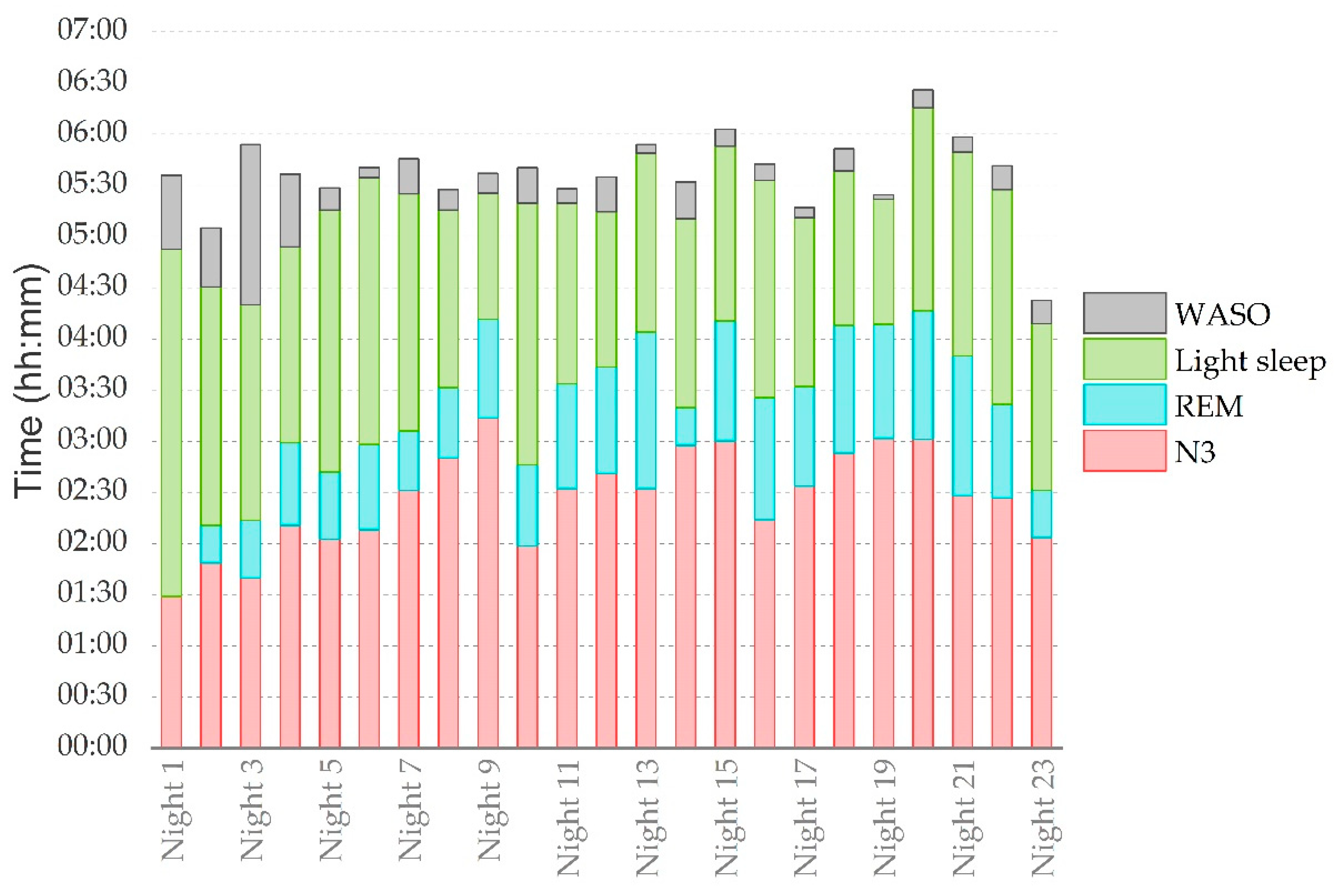 Ijerph 19 04543 g002