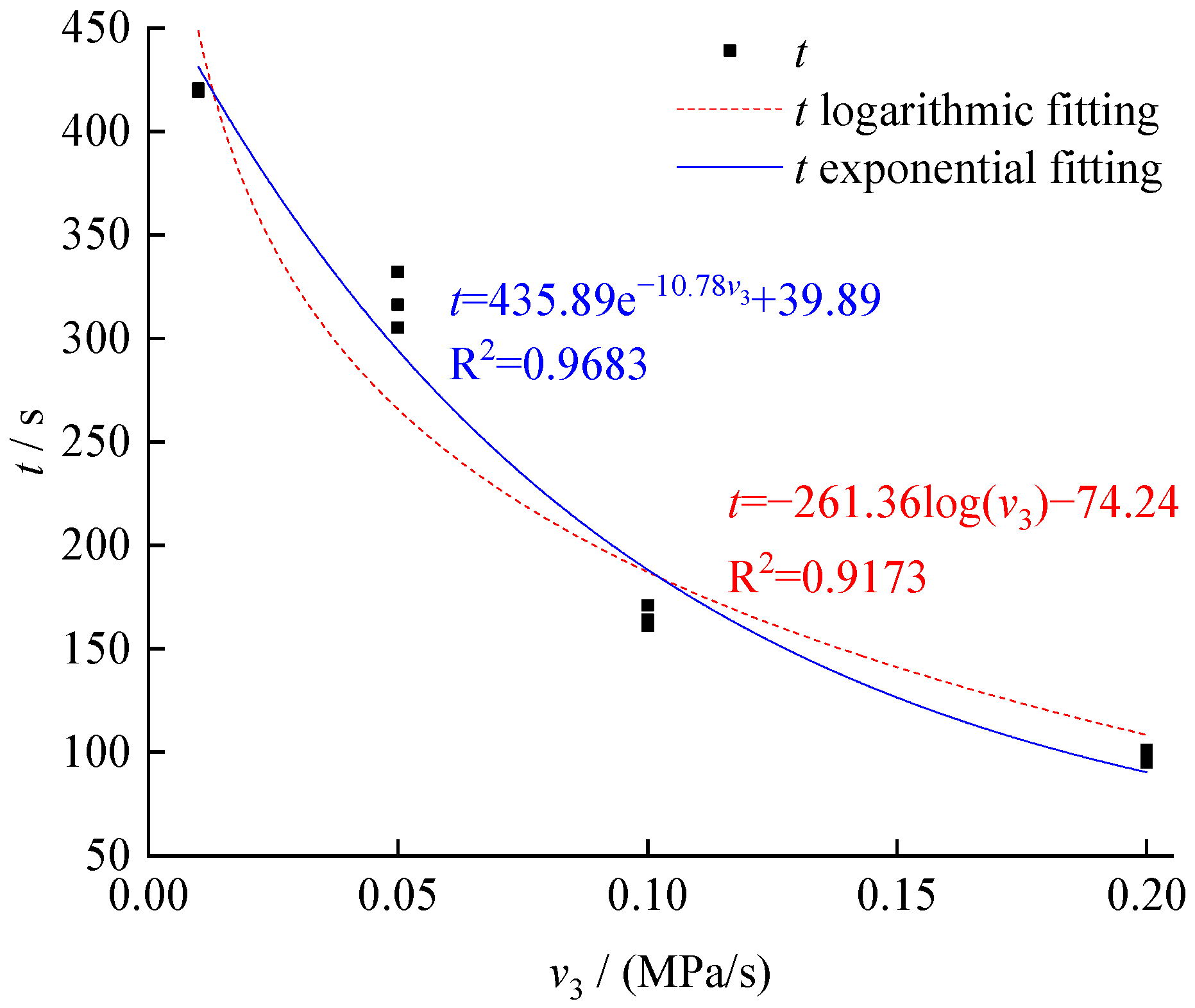 Ijerph 19 04546 g006 550