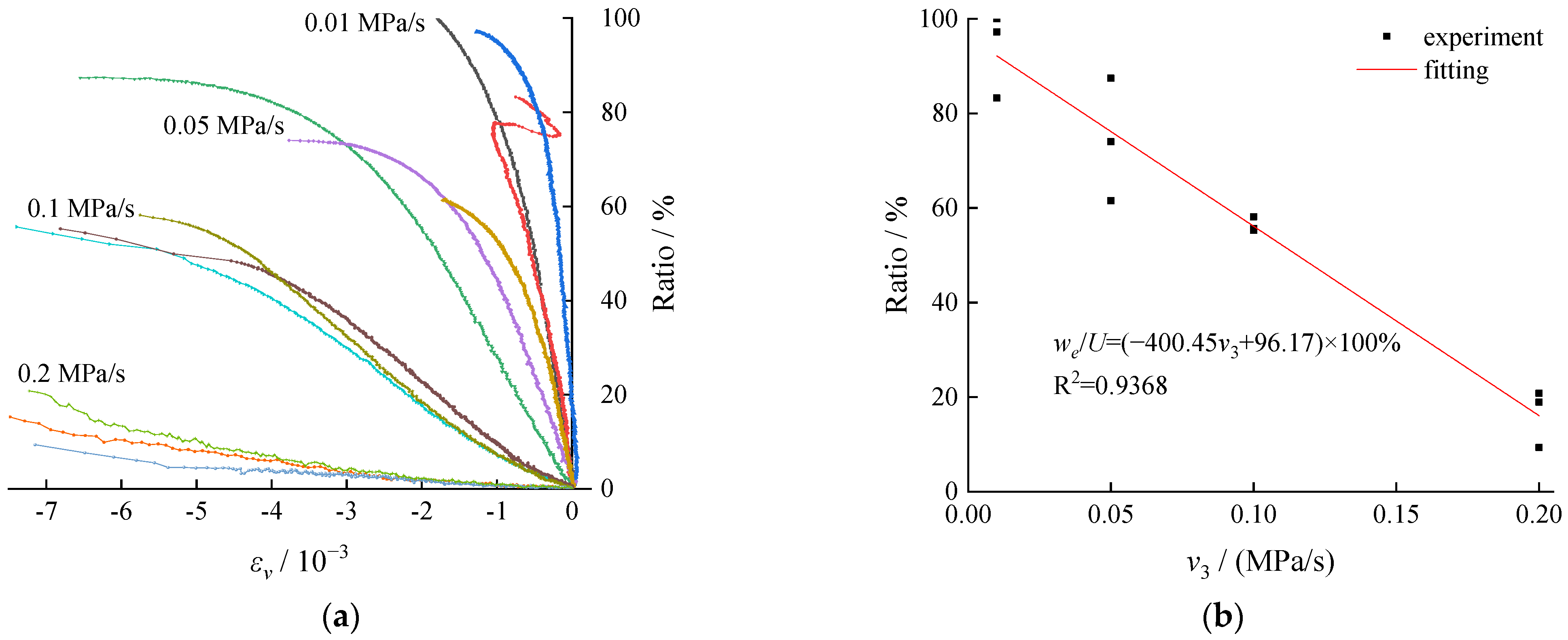 Ijerph 19 04546 g009 550