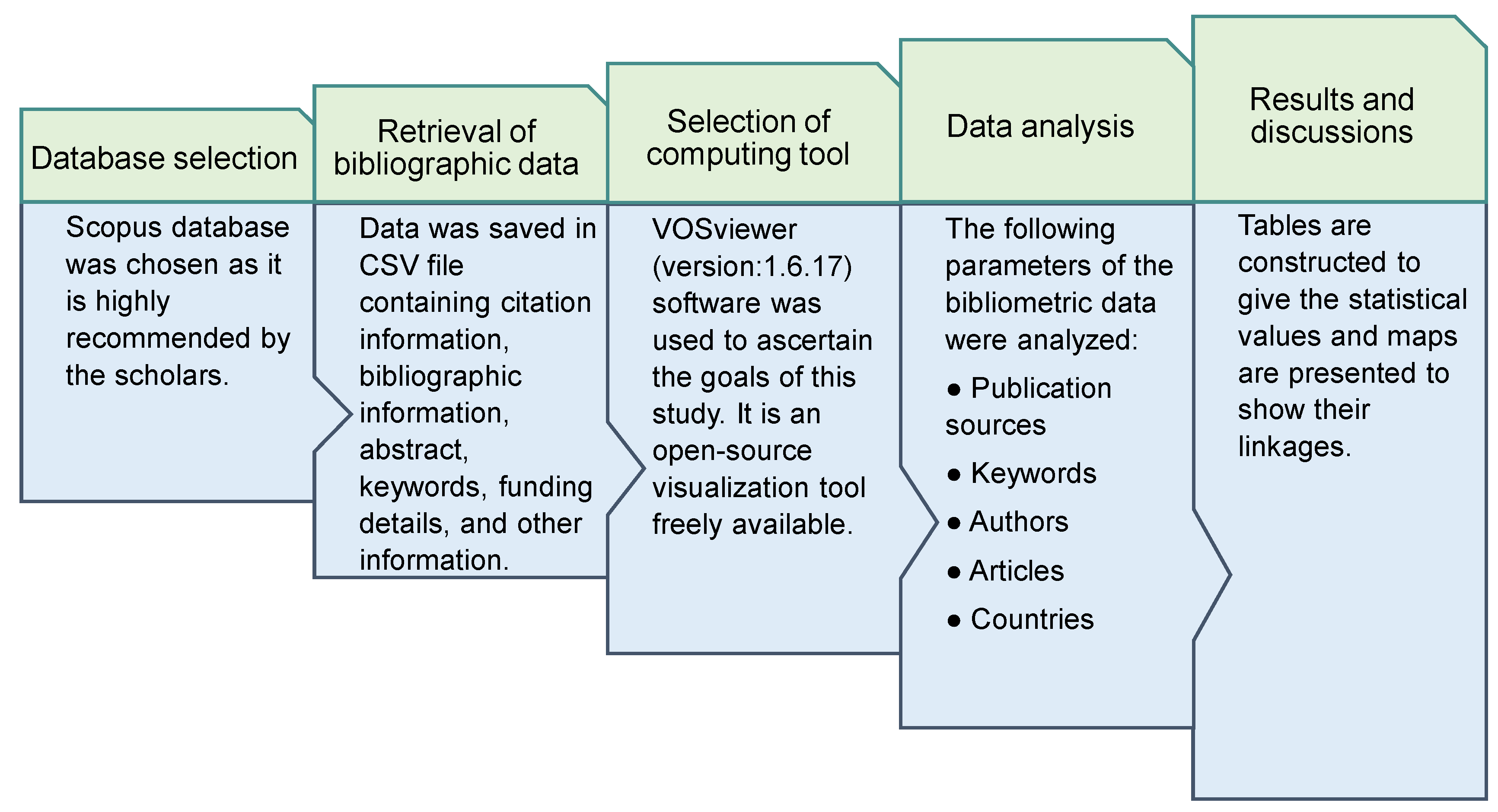 Ijerph 19 04556 g002 550